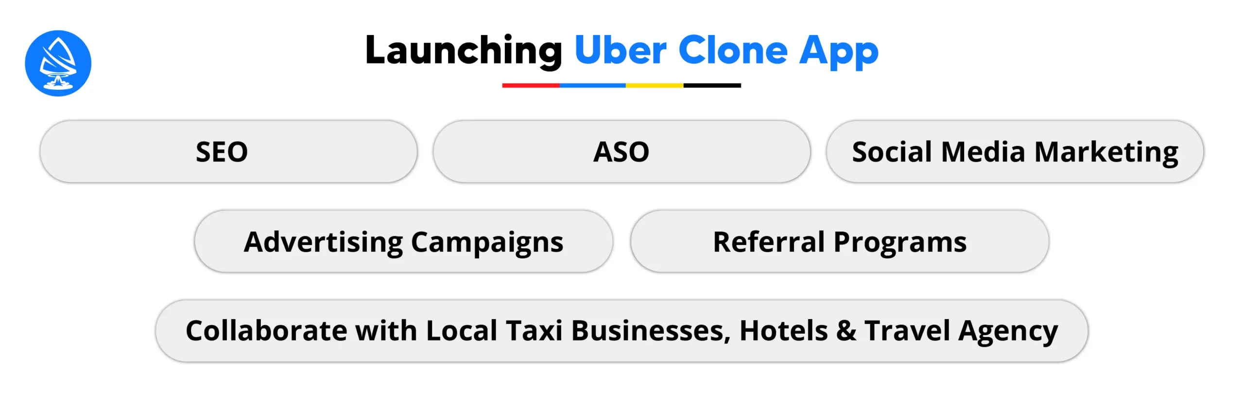 Launching and Marketing Your Uber Clone App