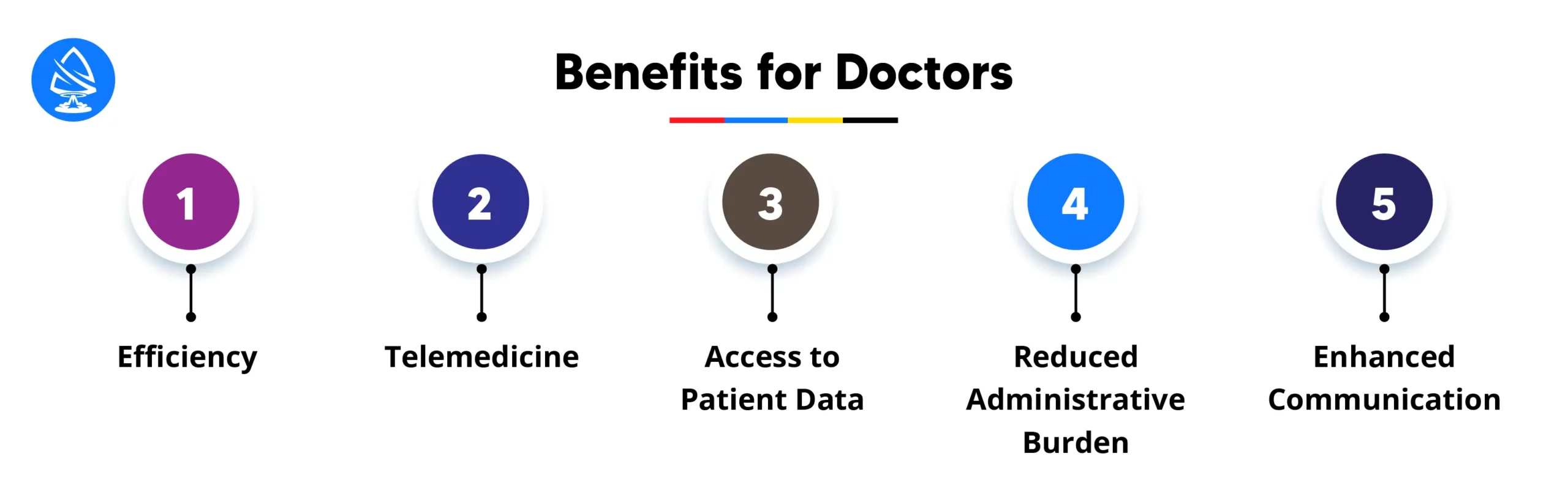 Benefits for Doctors