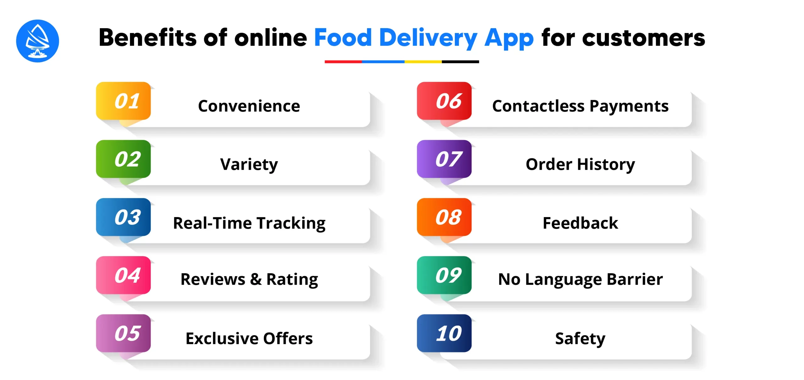 Benefits of online food delivery app for customers