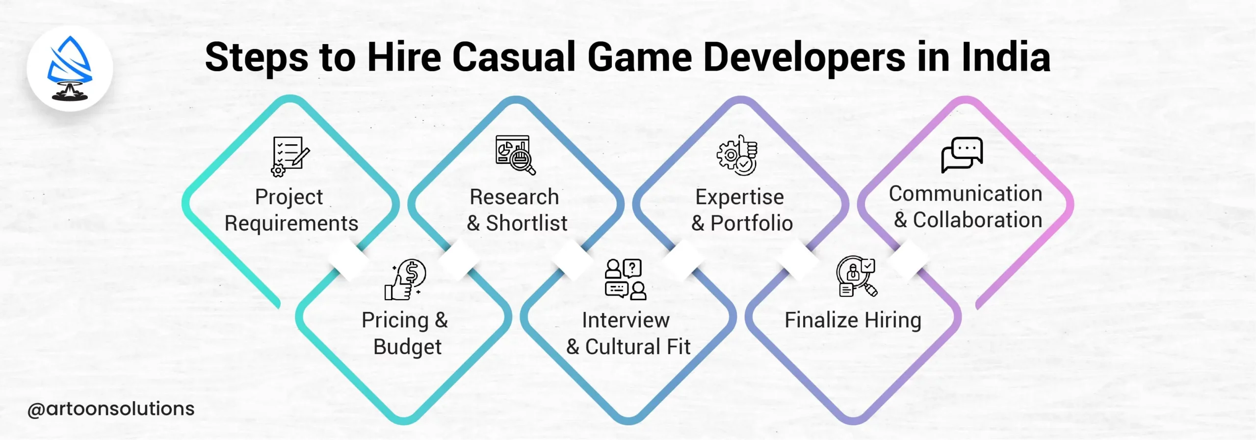 Steps to Hire Casual Game Developer in India