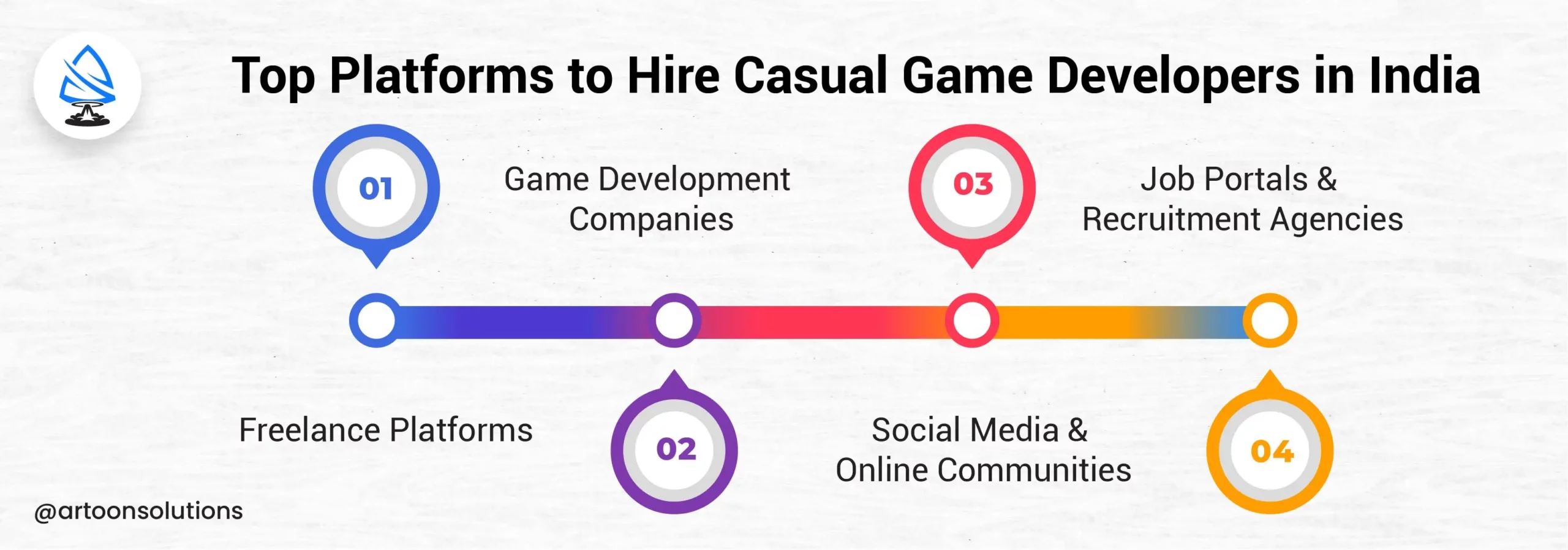 Top Platforms to Hire Casual Game Developers in India - casual game developers