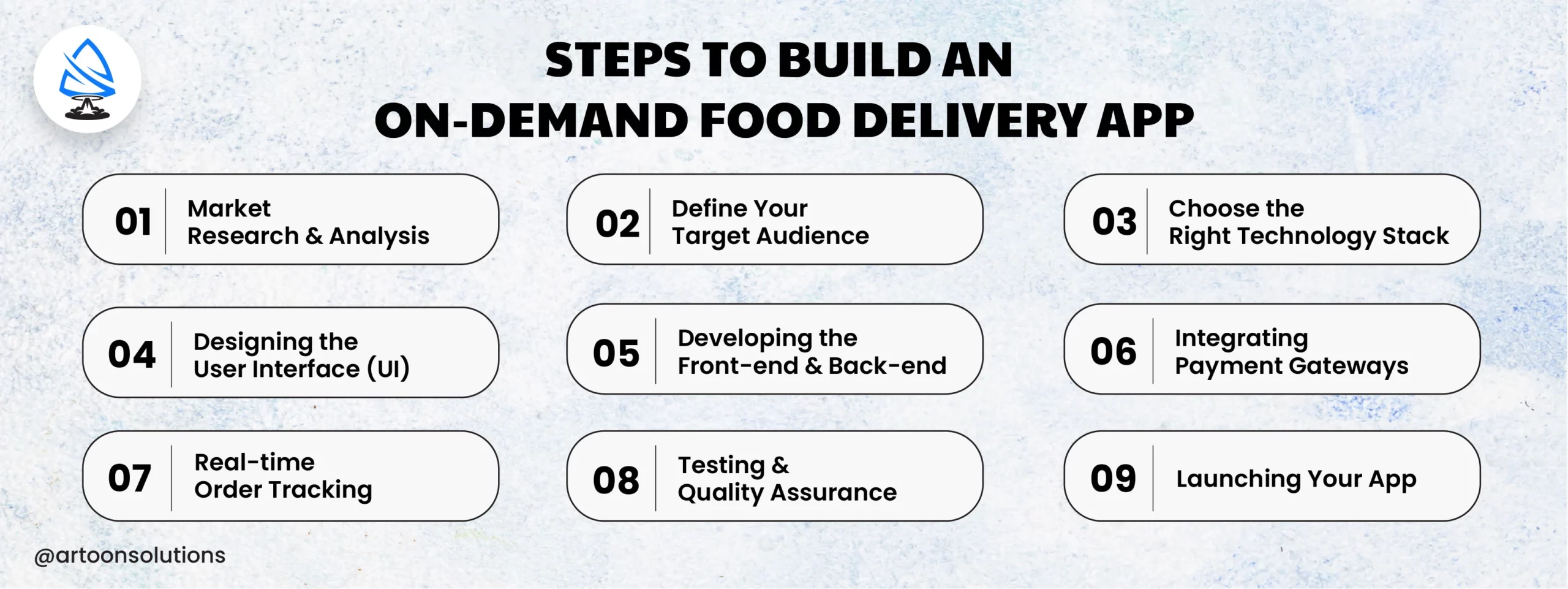 Steps to Build an On-Demand Food Delivery App
