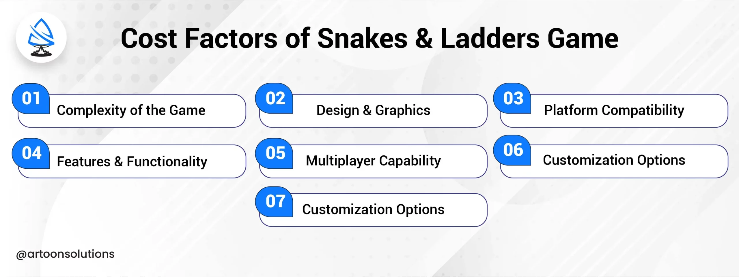 Factors Influencing The Cost of Snakes & Ladders Game Development