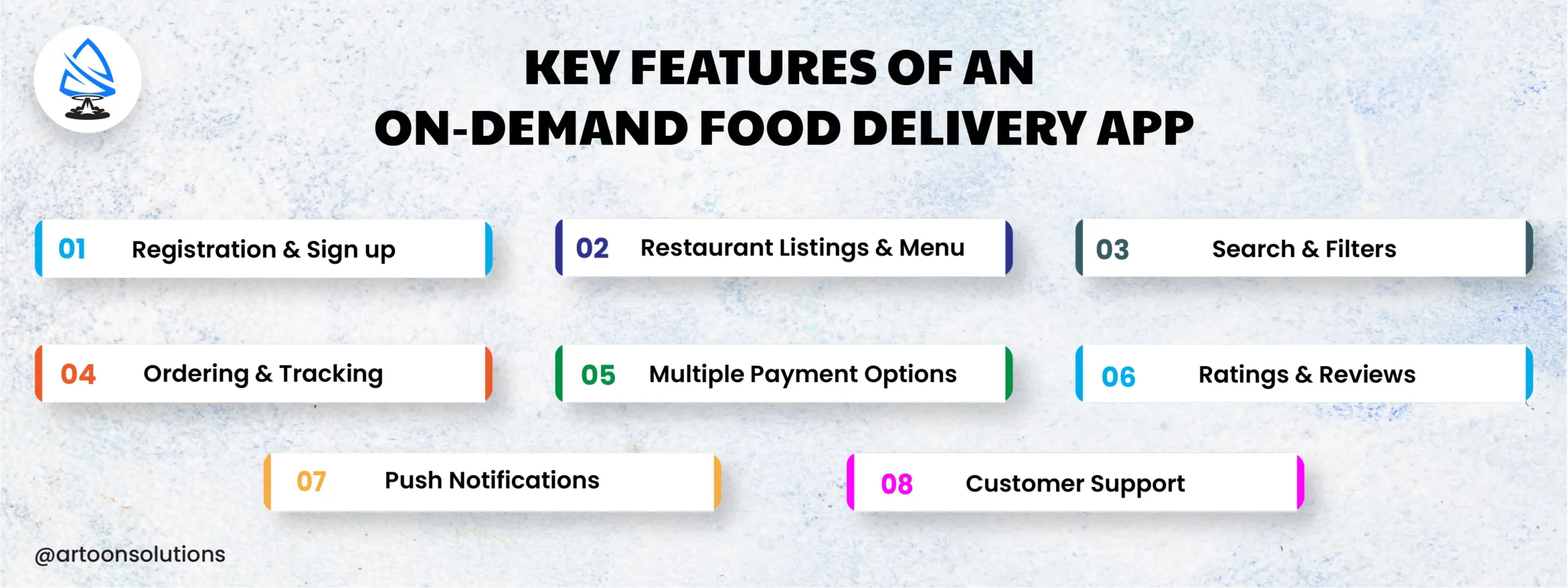 Key Features of an On-Demand Food Delivery App Development