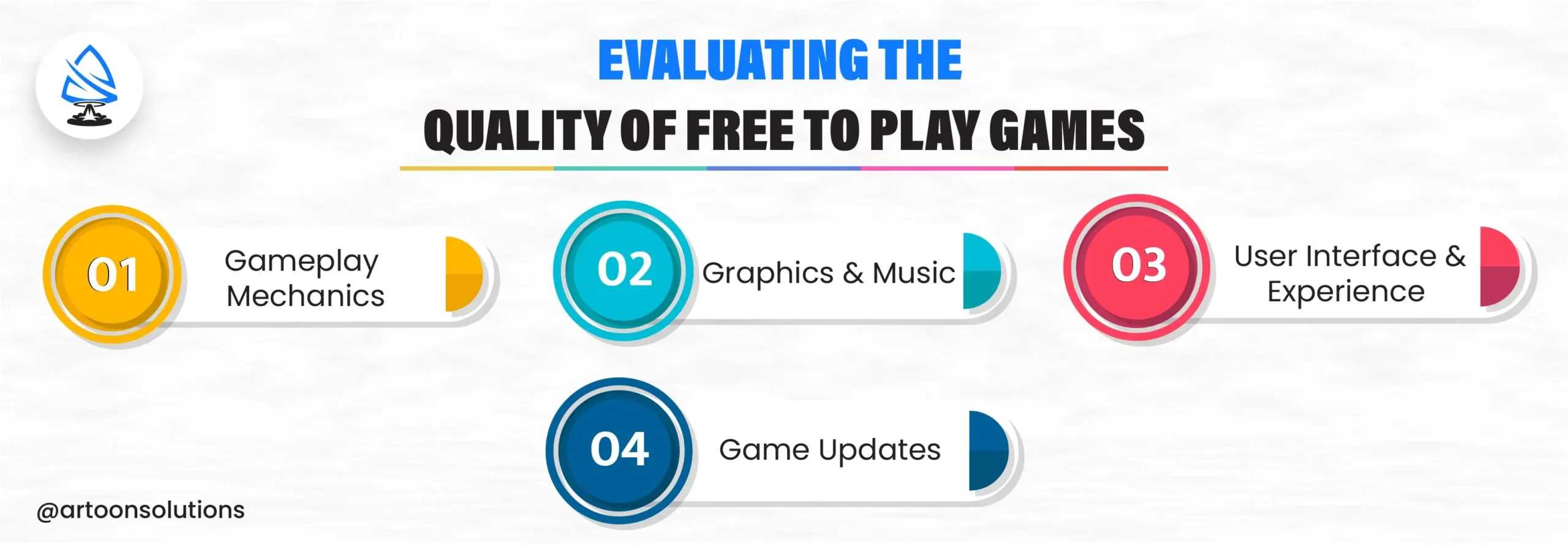 Evaluating the Quality of Free to Play Games