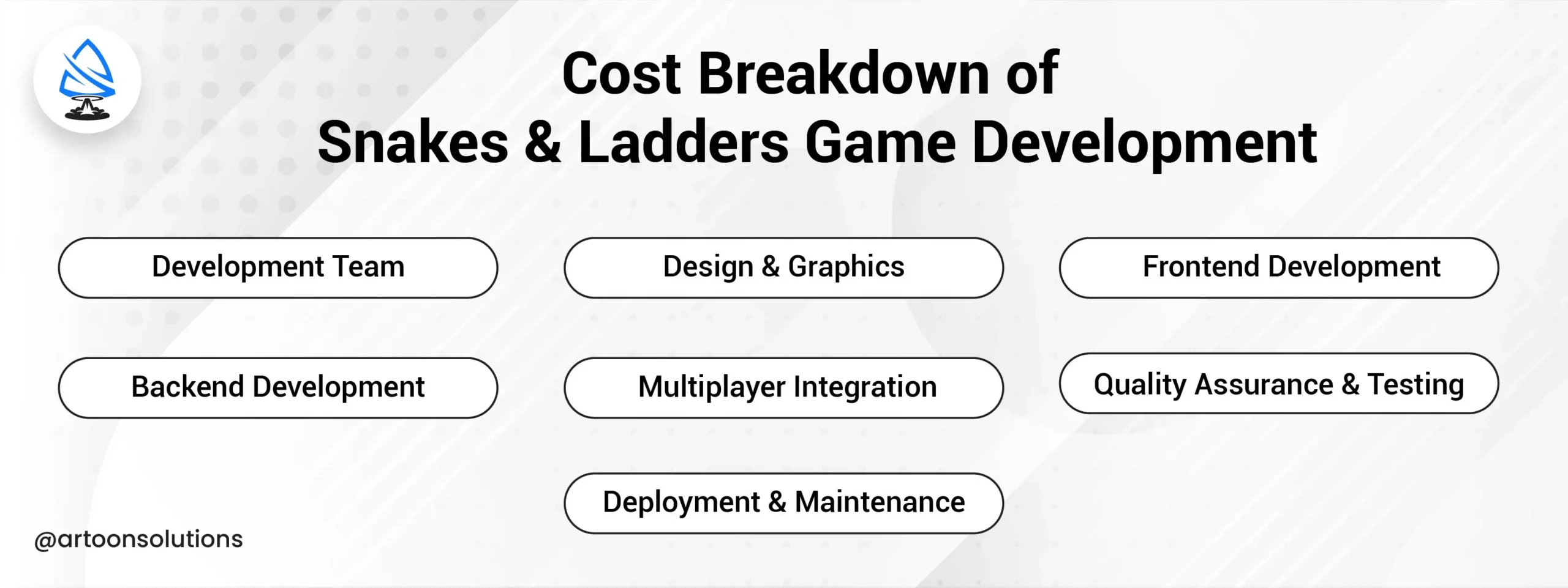 Cost Breakdown of Snakes & Ladders Game Development