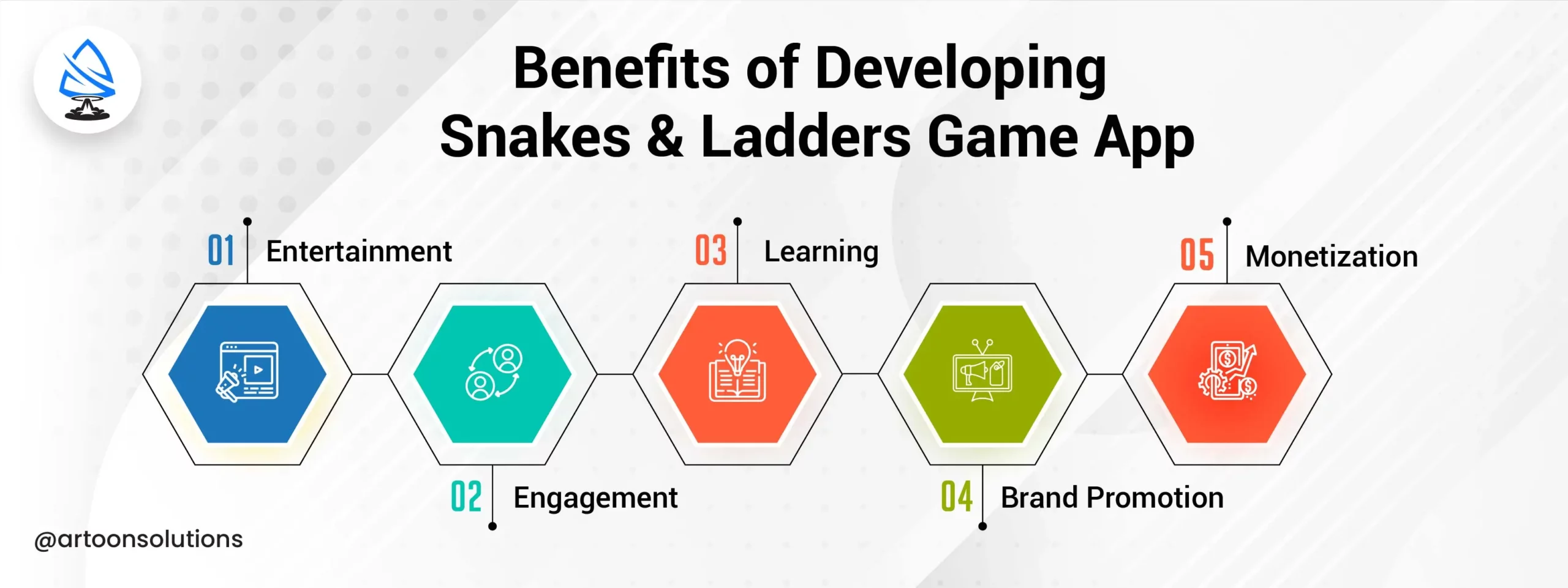 Factors Influencing The Cost of Snakes & Ladders Game Development