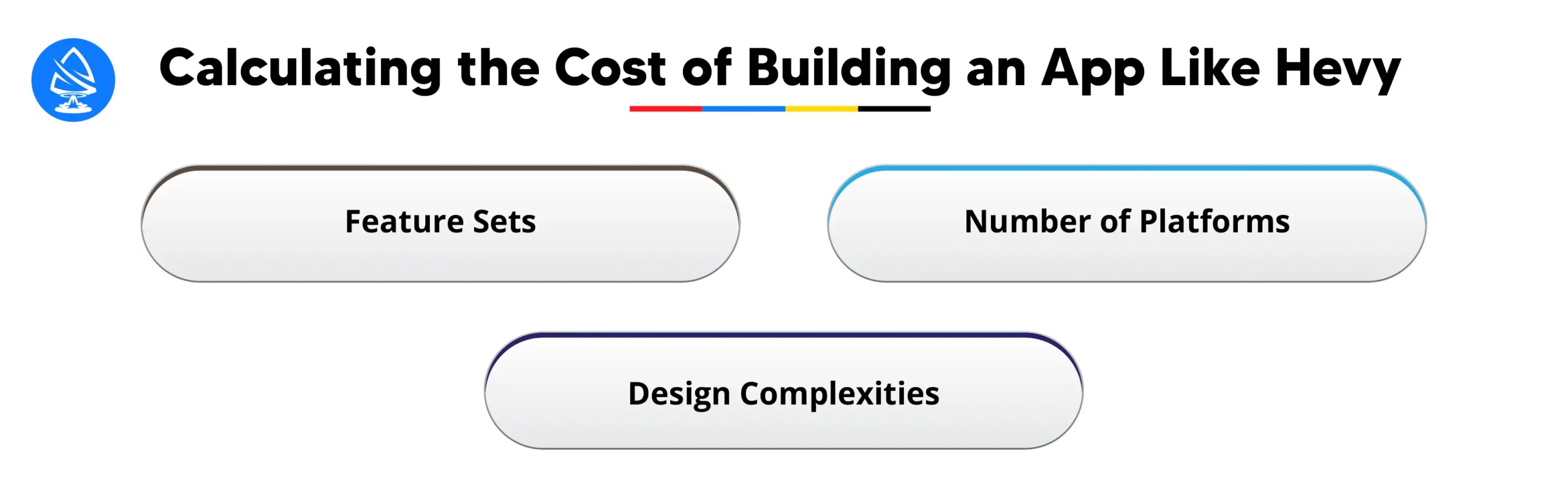 Calculating the Cost of Building an App Like Hevy