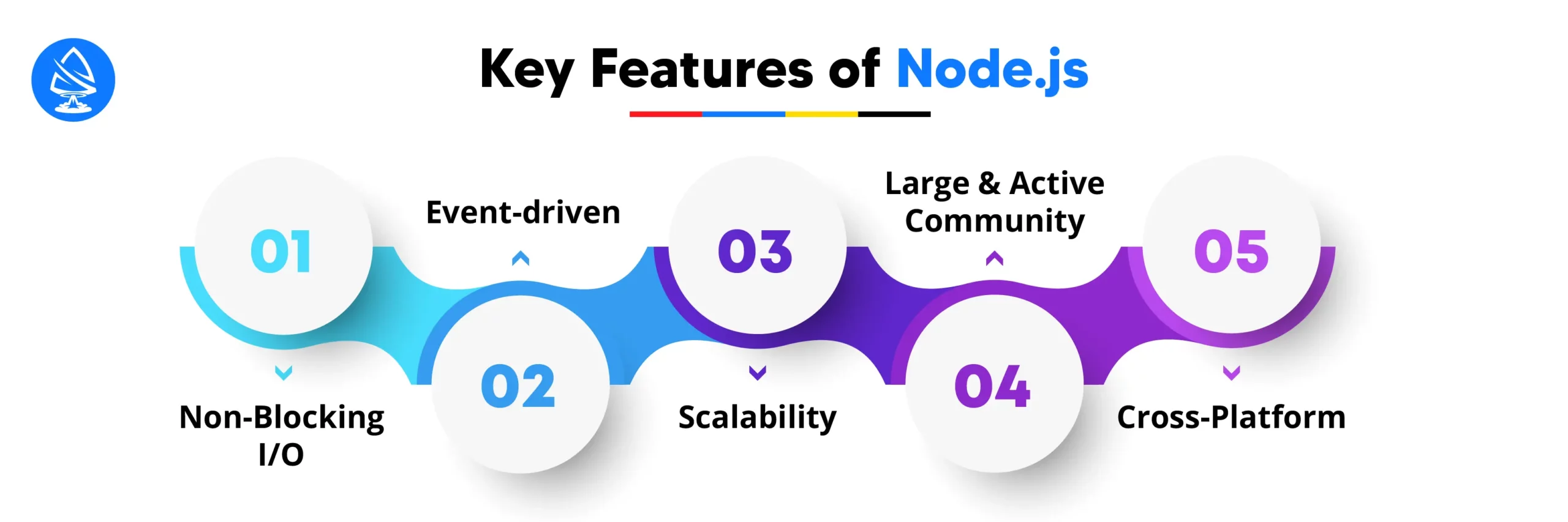Key Features of Node.js