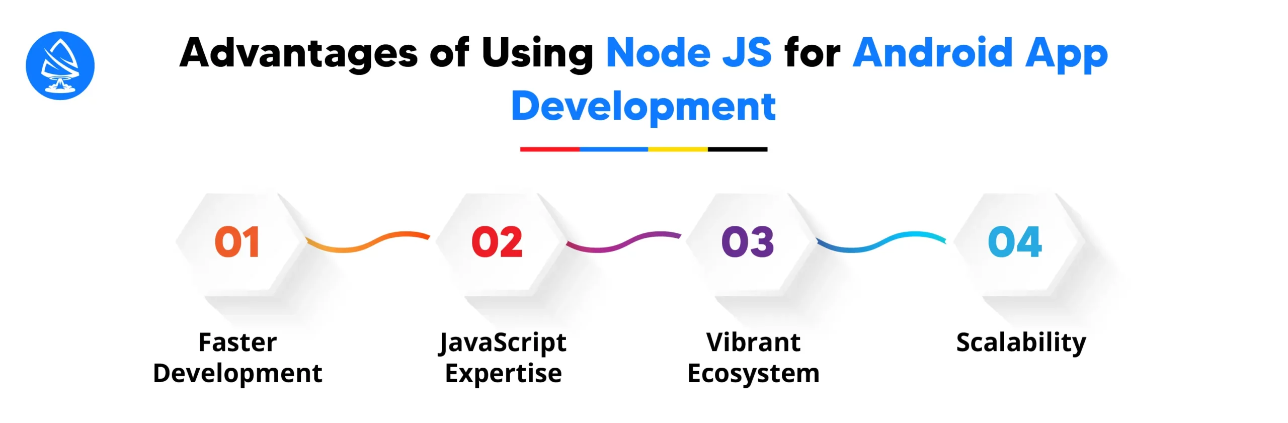 Advantages of Using Node JS for Android App Development