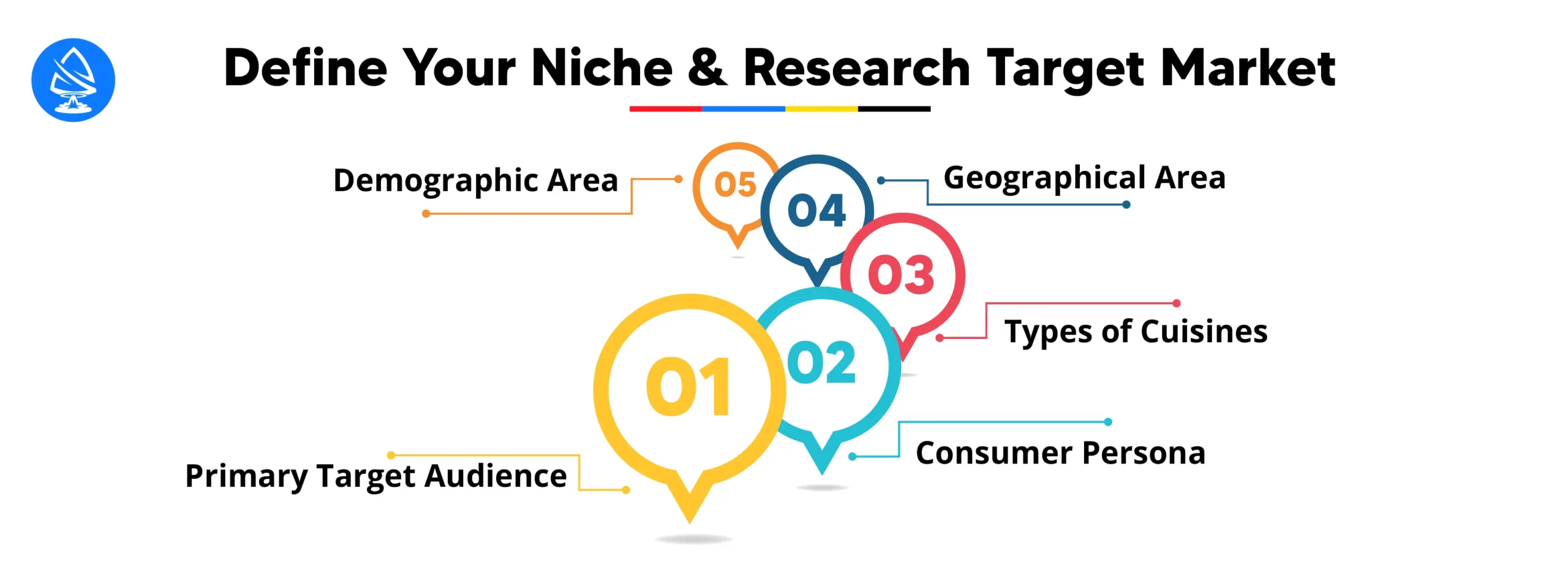 Define Your Niche and Research Target Market