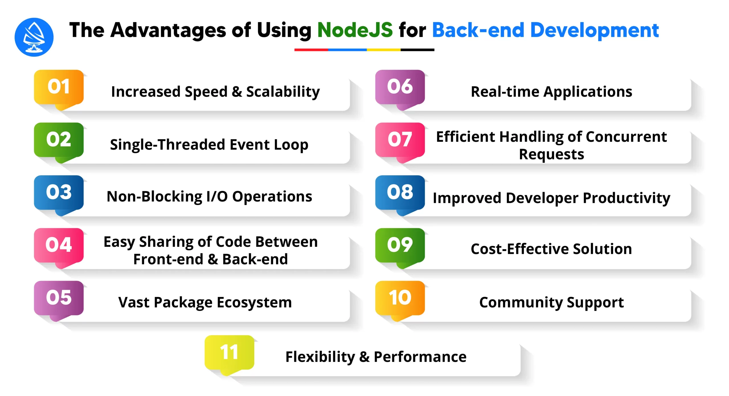 The Advantages of Using NodeJS for Backend Development