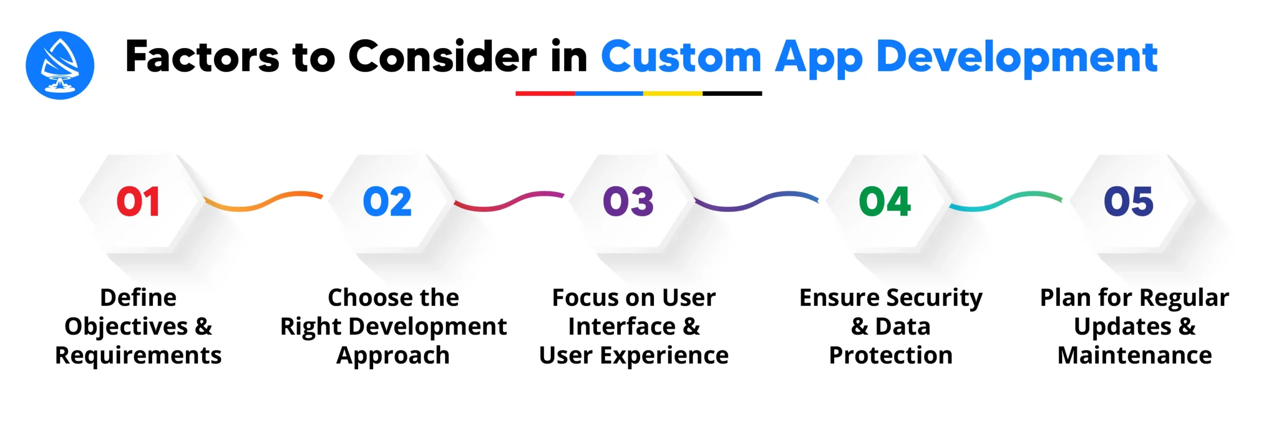 Factors to Consider in Custom App Development
