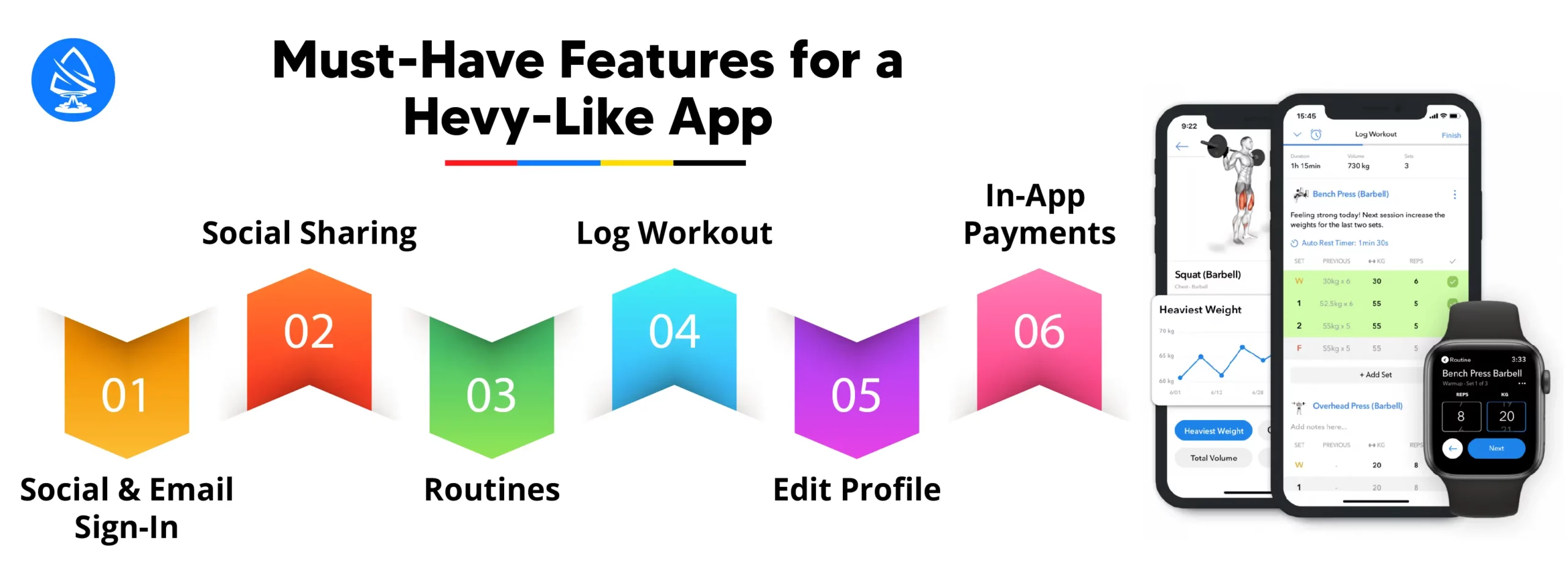 Must-Have Features for a Hevy-Like App