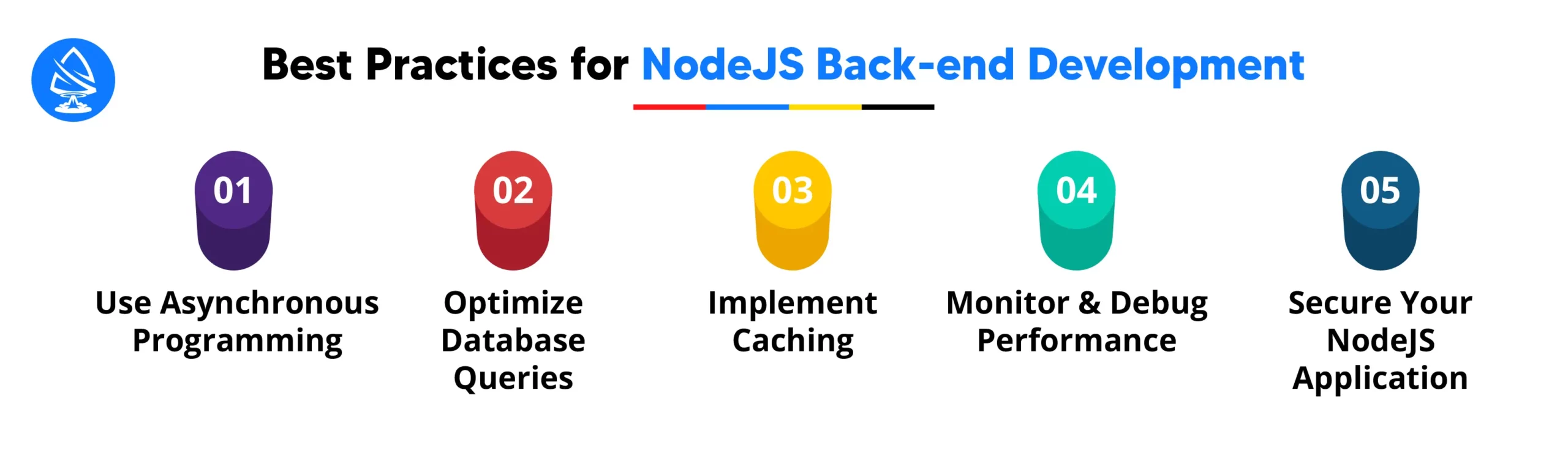 Best Practices for NodeJS Back-end Development