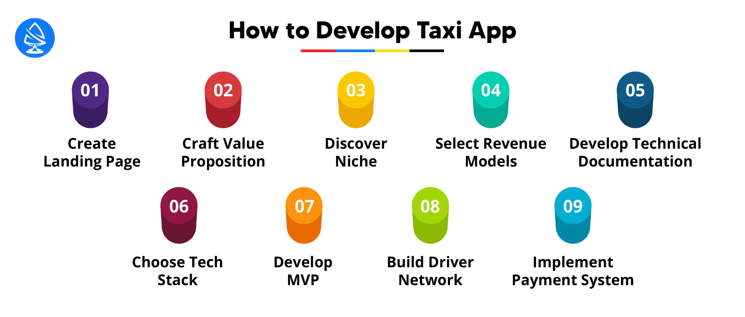 How to Develop a Taxi App