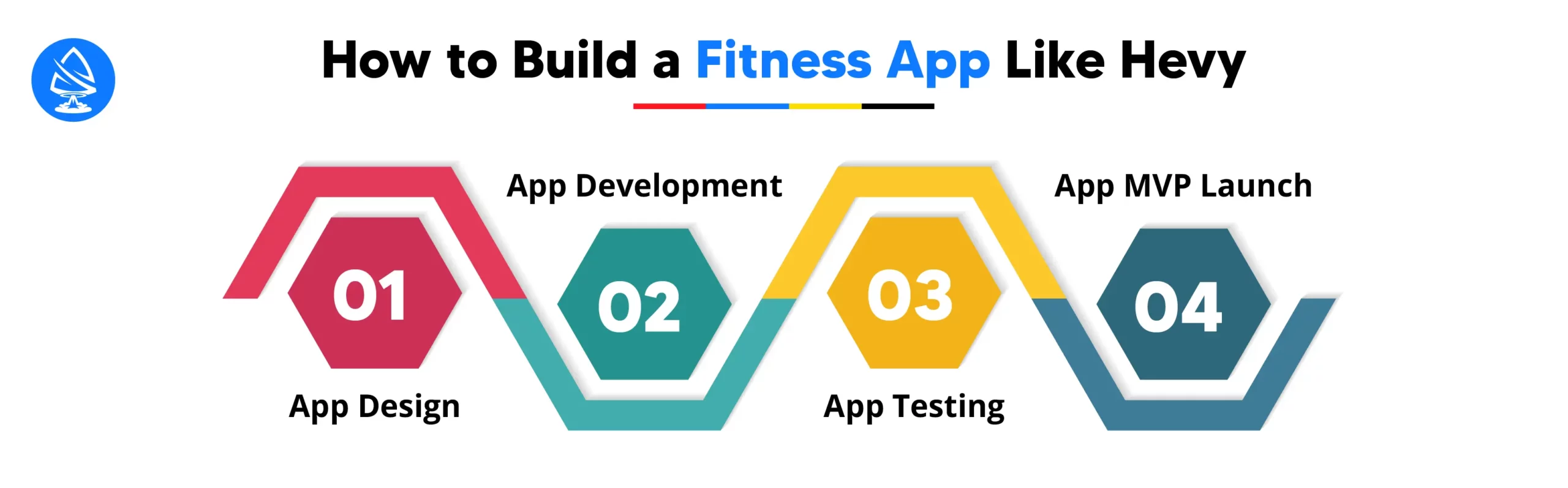 How to Build a Fitness App Like Hevy