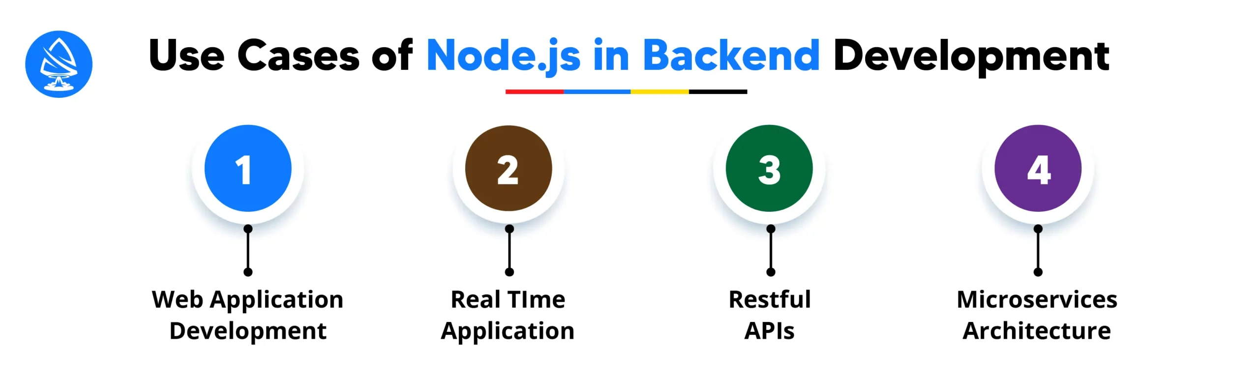 Use Cases of Node.js in Backend Development