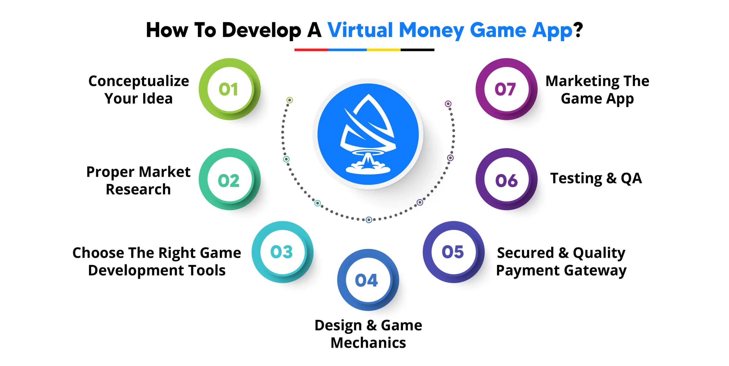 How To Develop A Virtual Money Game App?