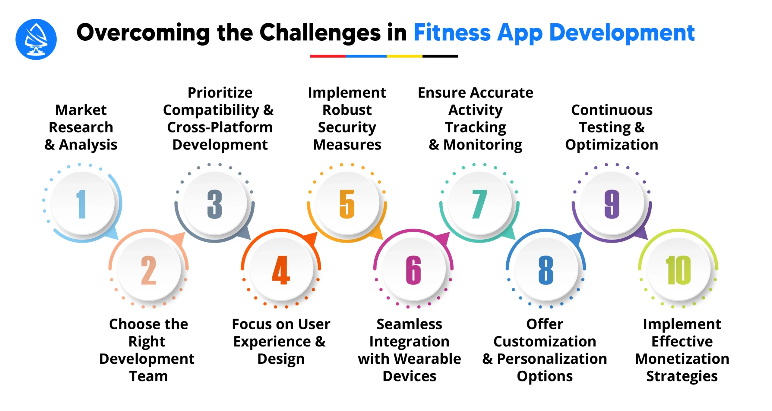 Overcoming the Challenges in Fitness Application Development