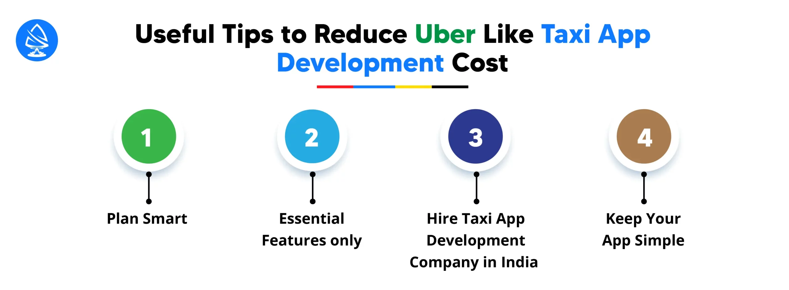 Useful Tips to Reduce Uber Like Taxi App Development Cost
