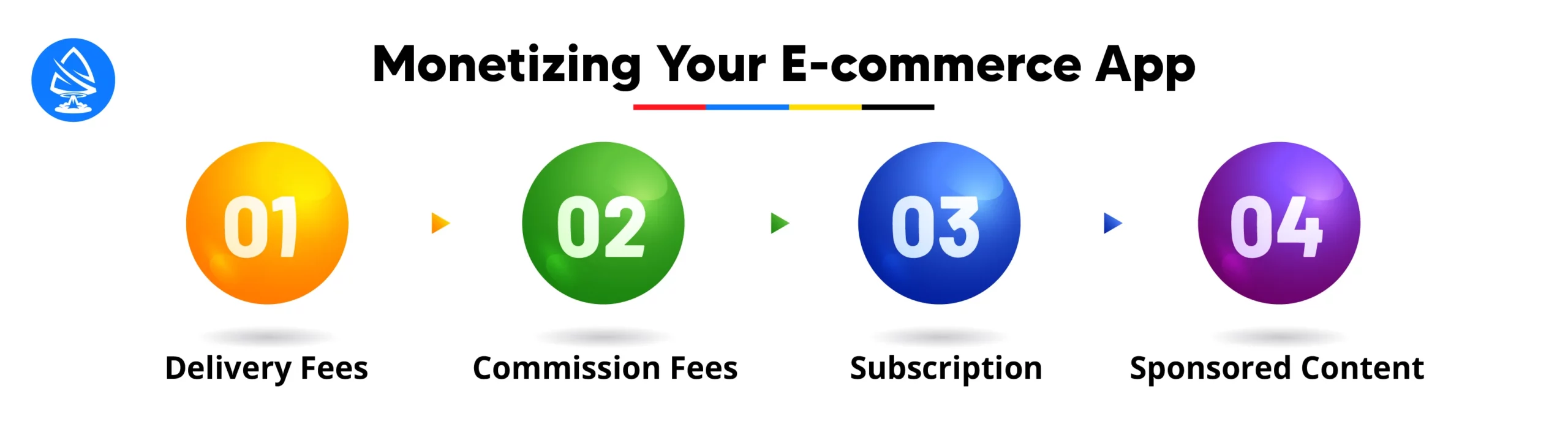 Monetizing Your E-commerce App