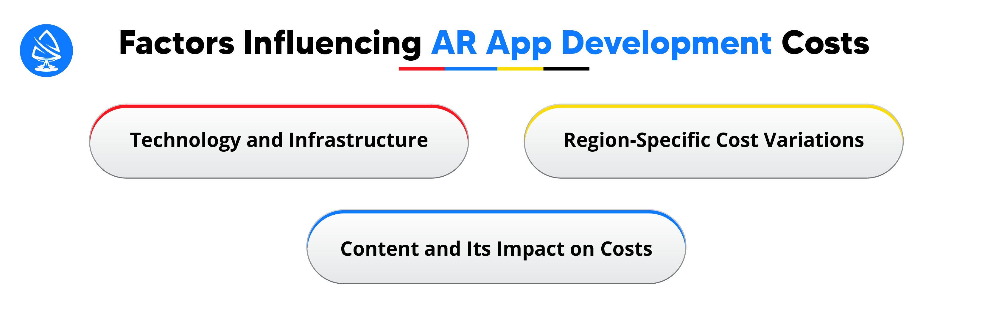 Factors Influencing AR App Development Costs