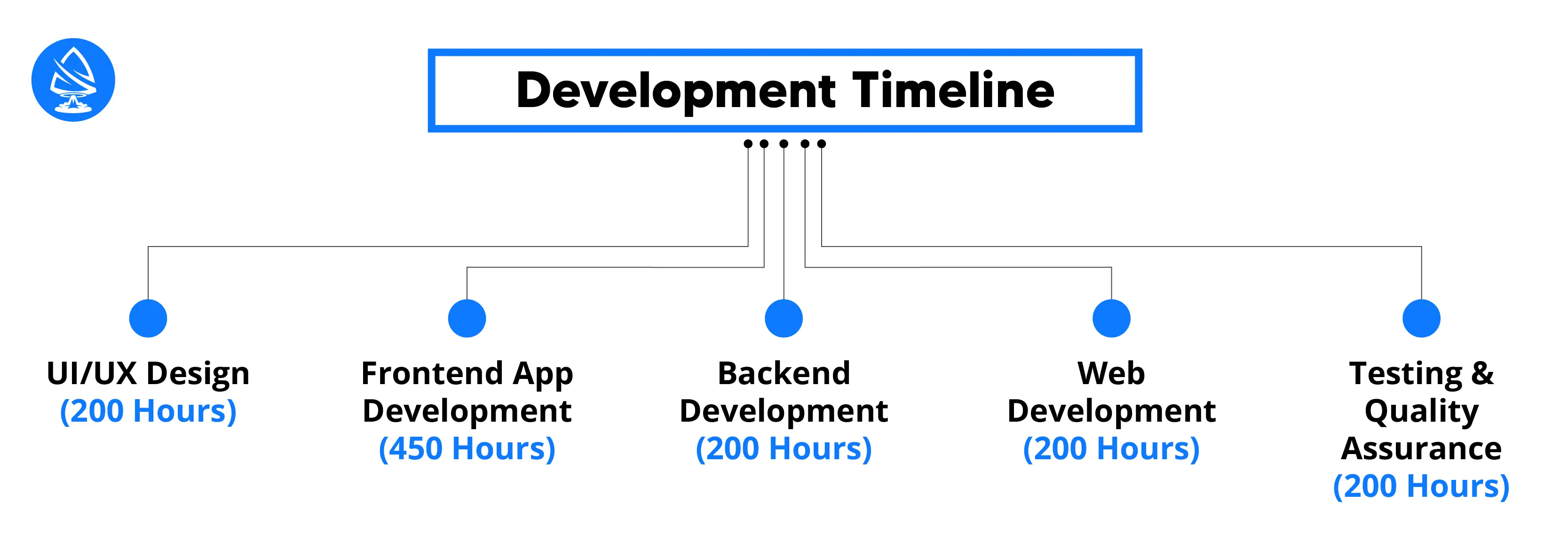Factors Influencing AR App Development Costs