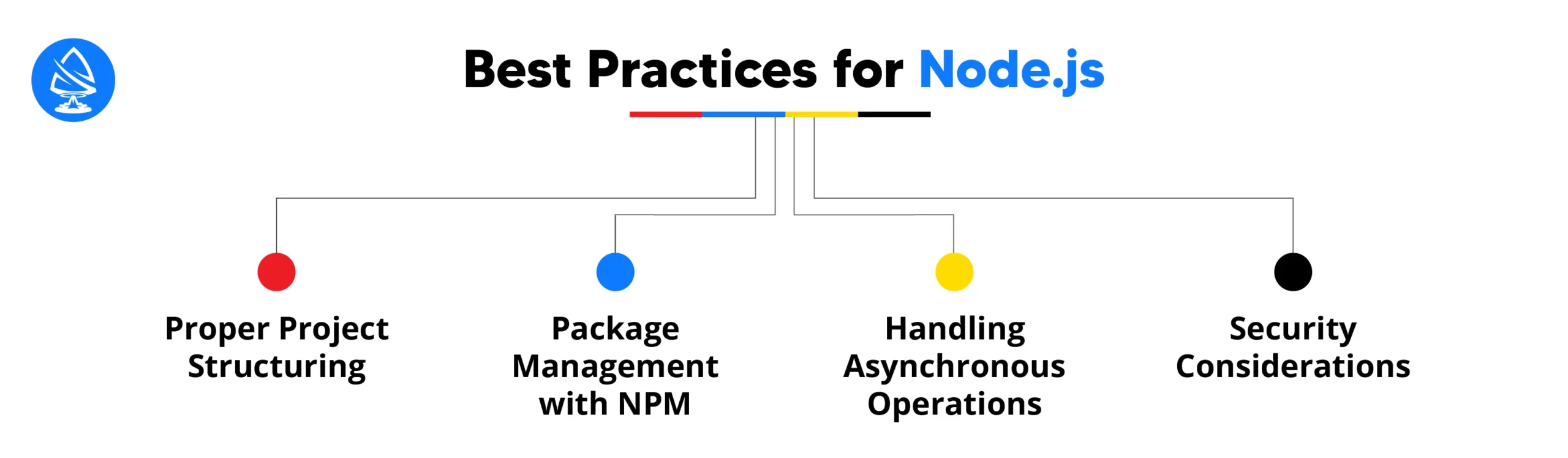 Best Practices for Using Node js in Backend Development
