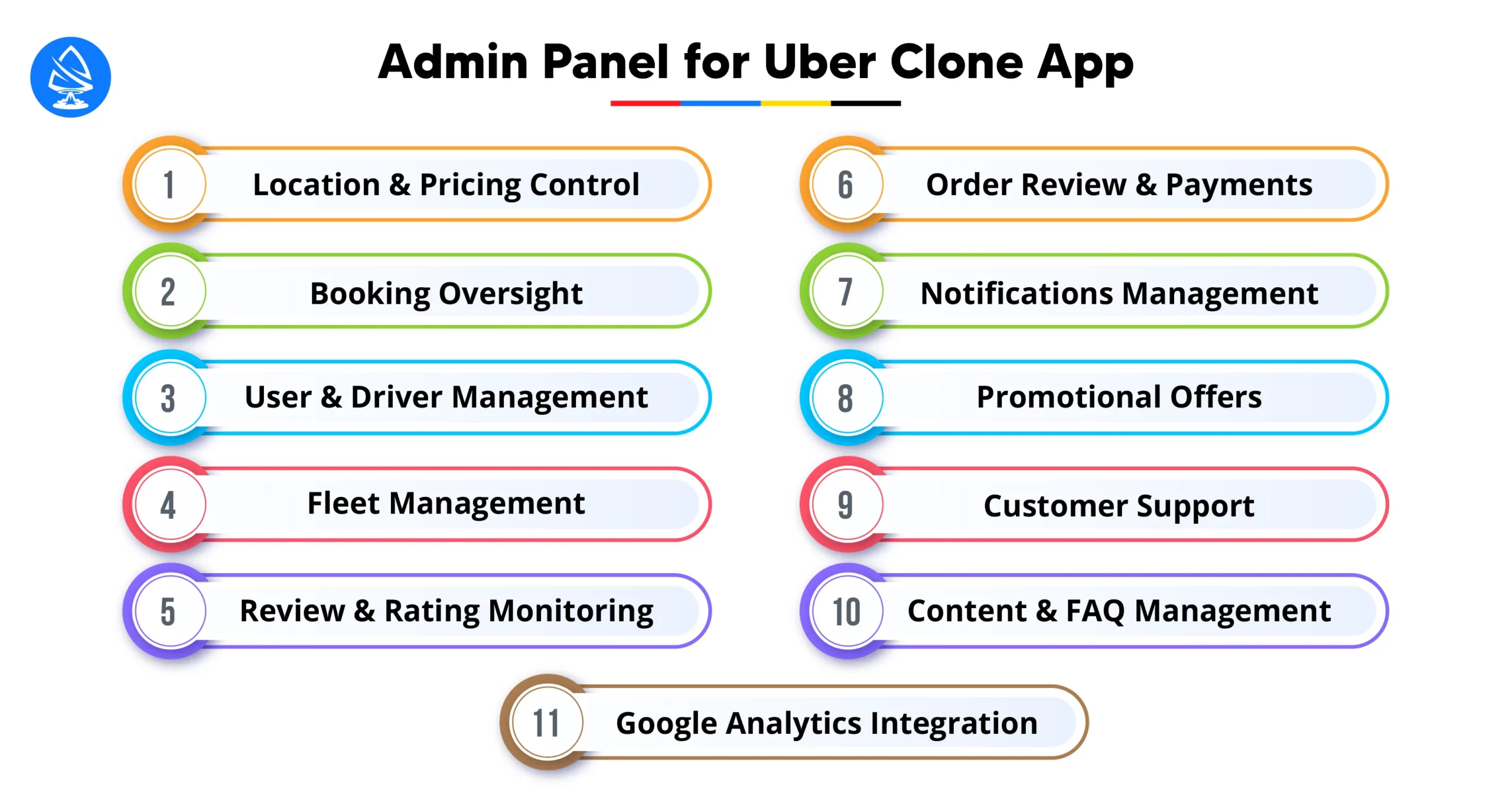Admin Panel for Uber Clone App