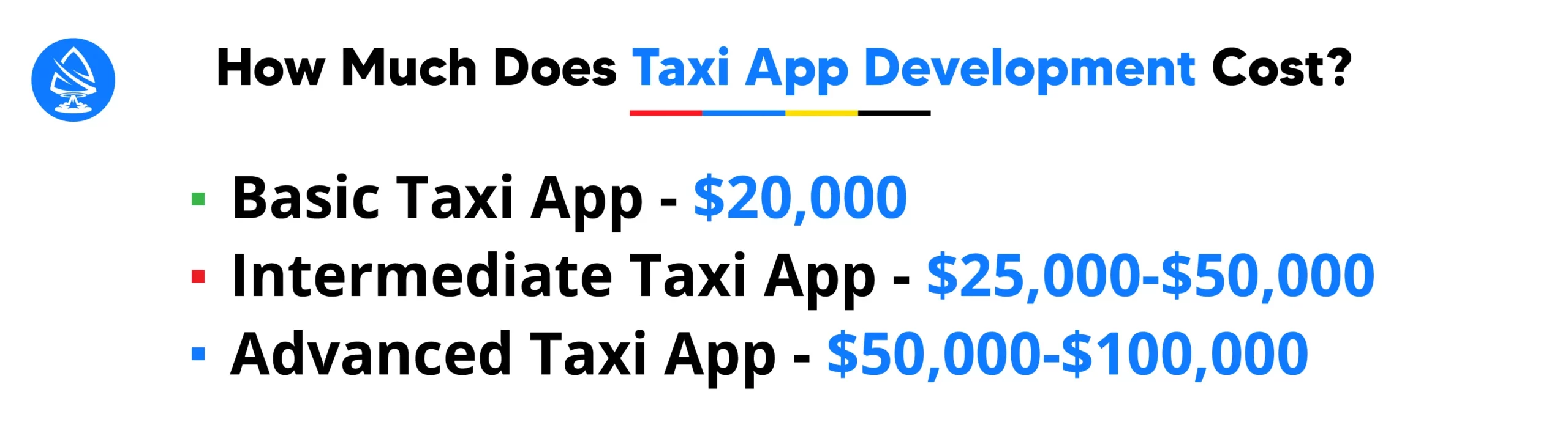 How Much Does Taxi App Development Cost?