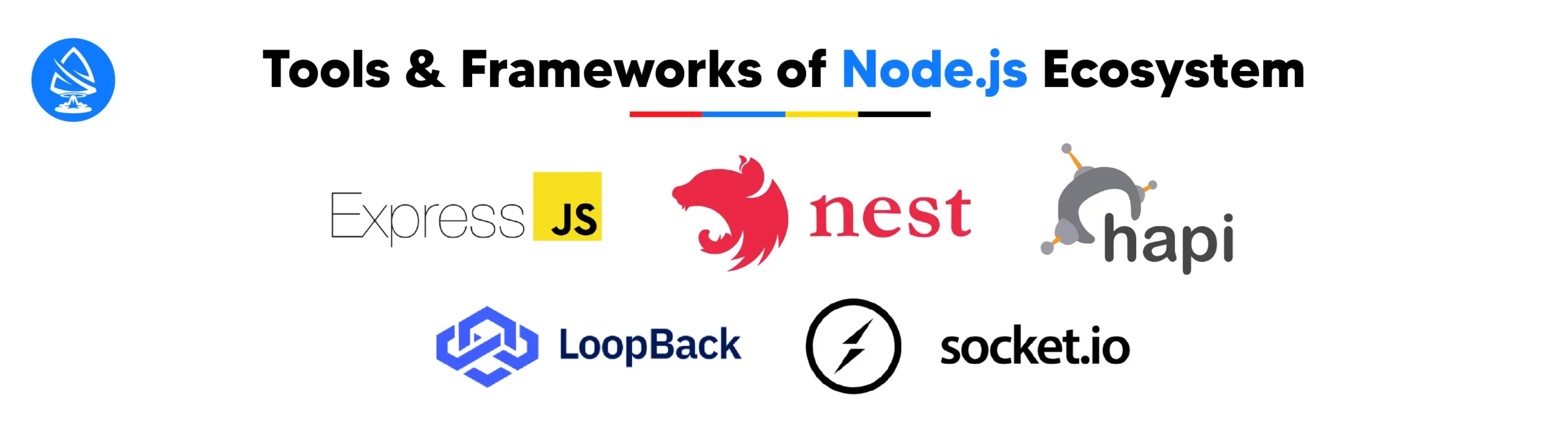 Tools and Frameworks in the Node.js Ecosystem