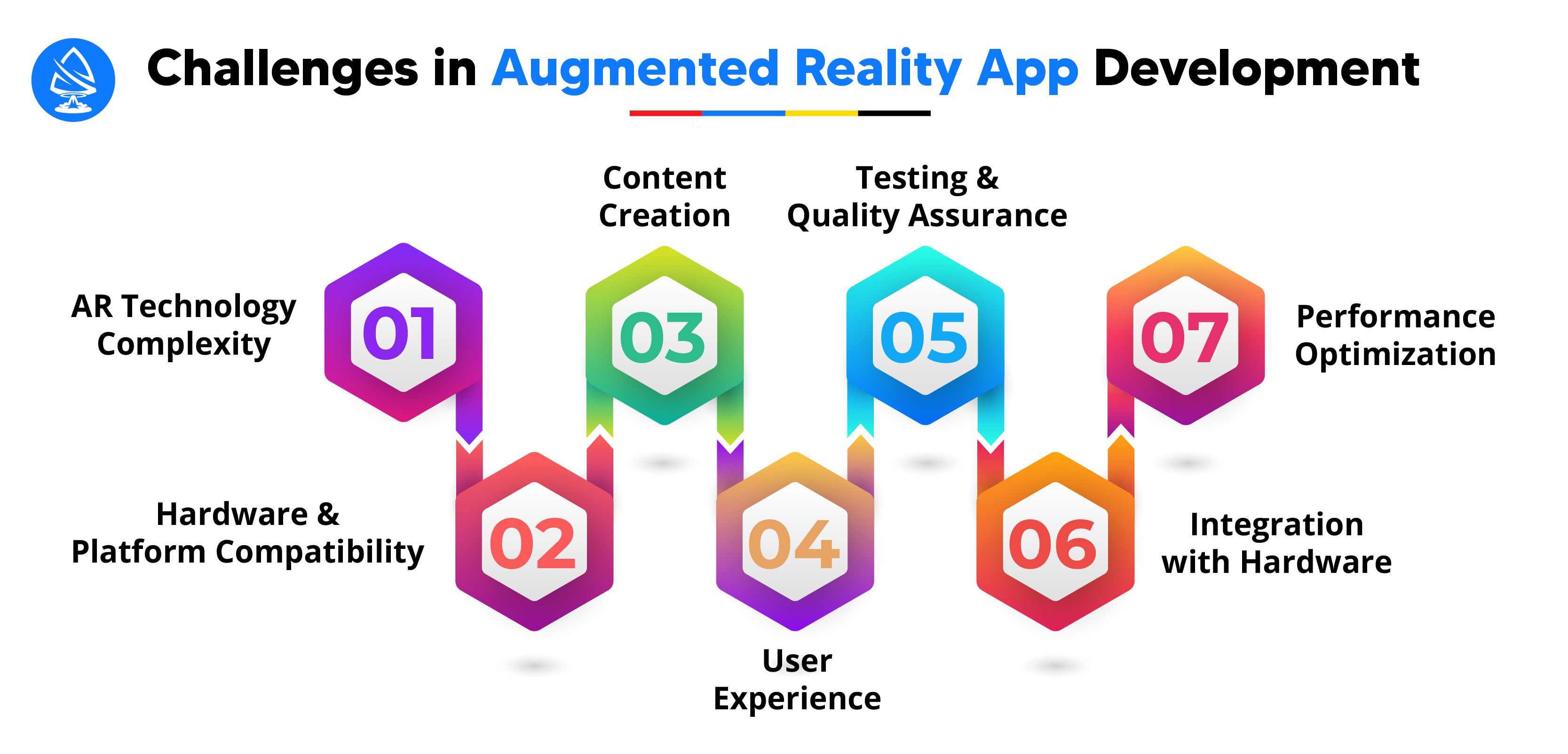 Challenges in Augmented Reality App Development