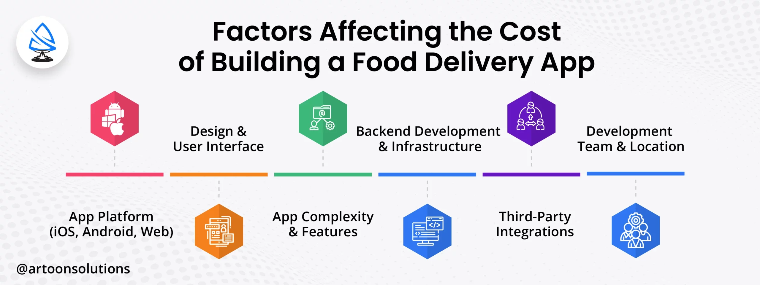 Cost of Building a Food Delivery App