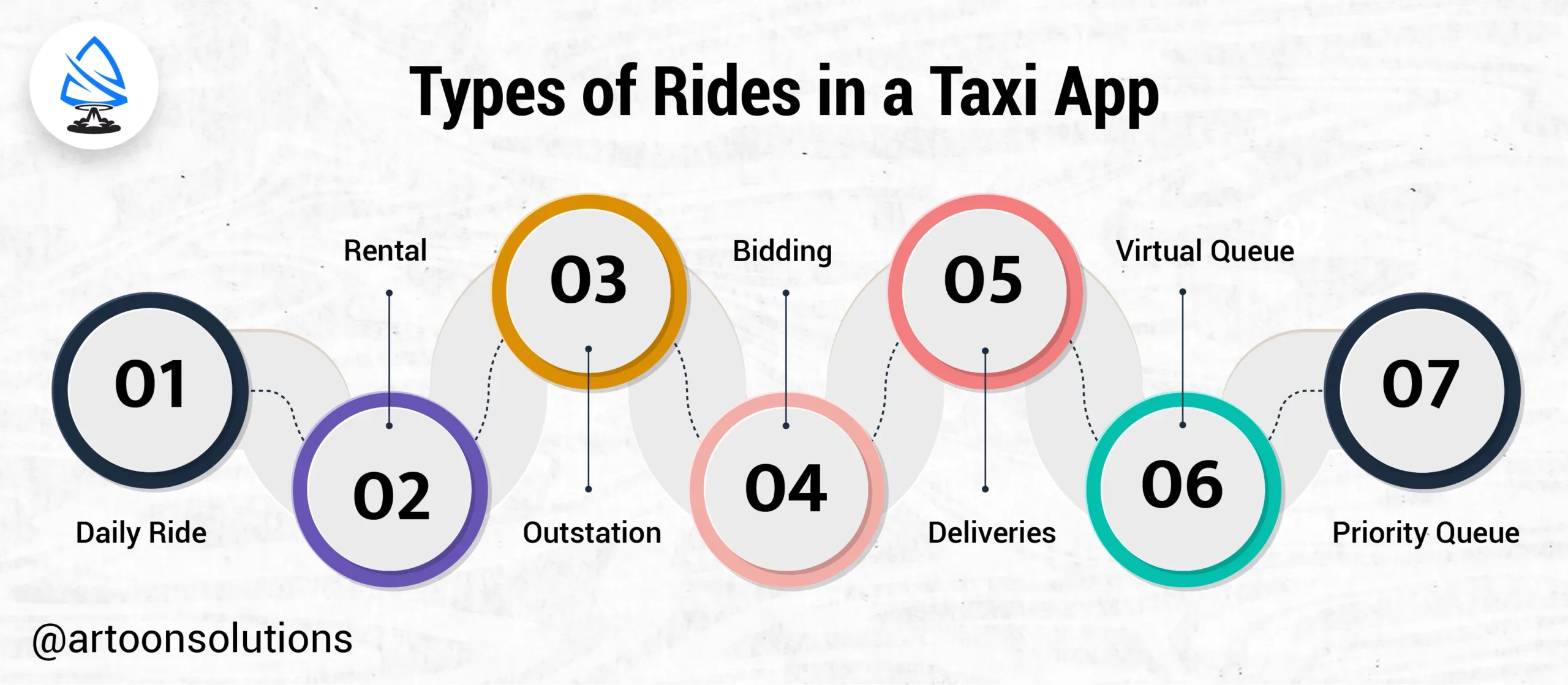 Types of Rides in a Taxi App