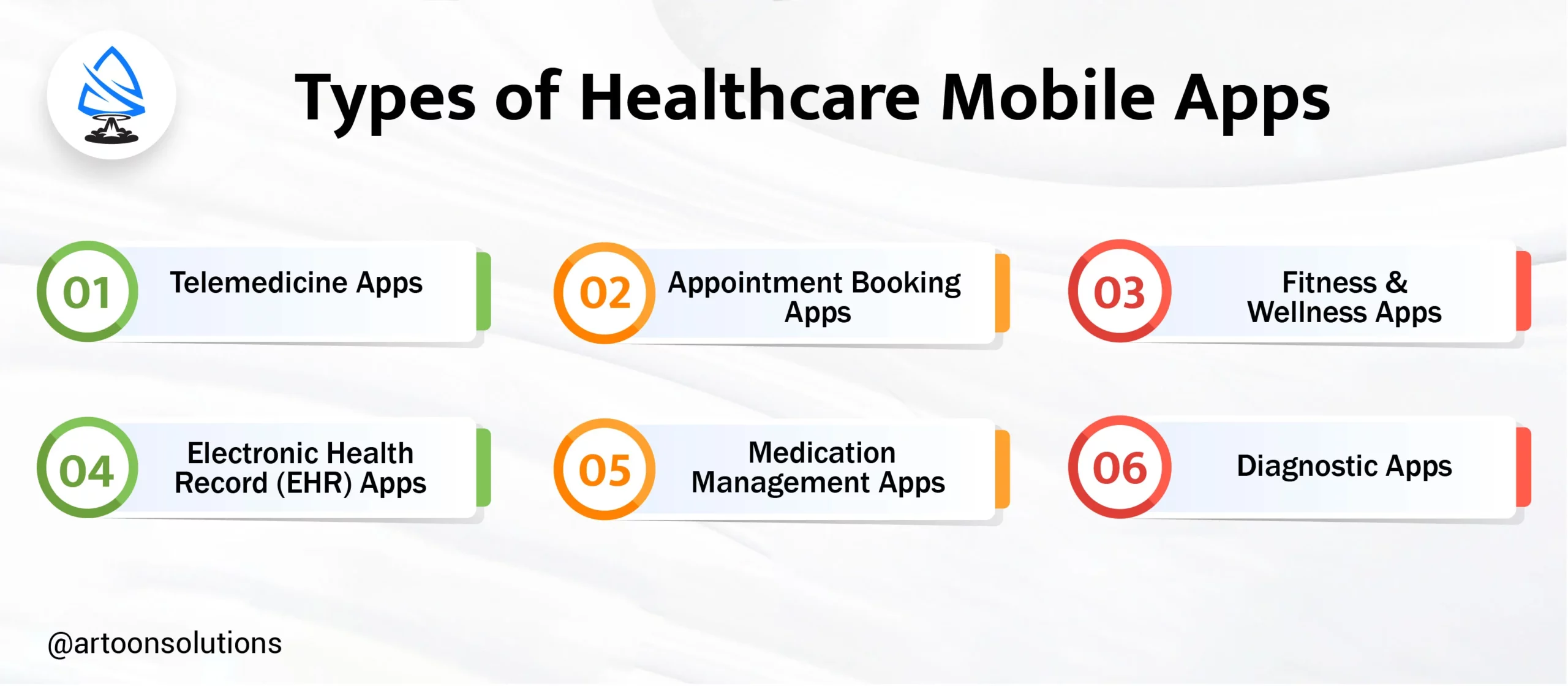 Types of Healthcare Mobile Apps