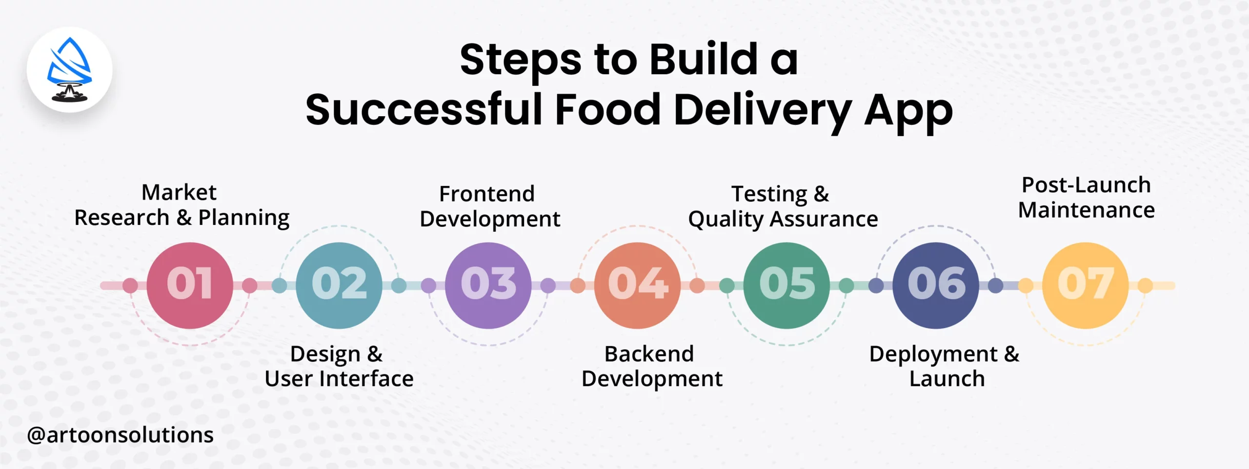 Build a Successful Food Delivery App