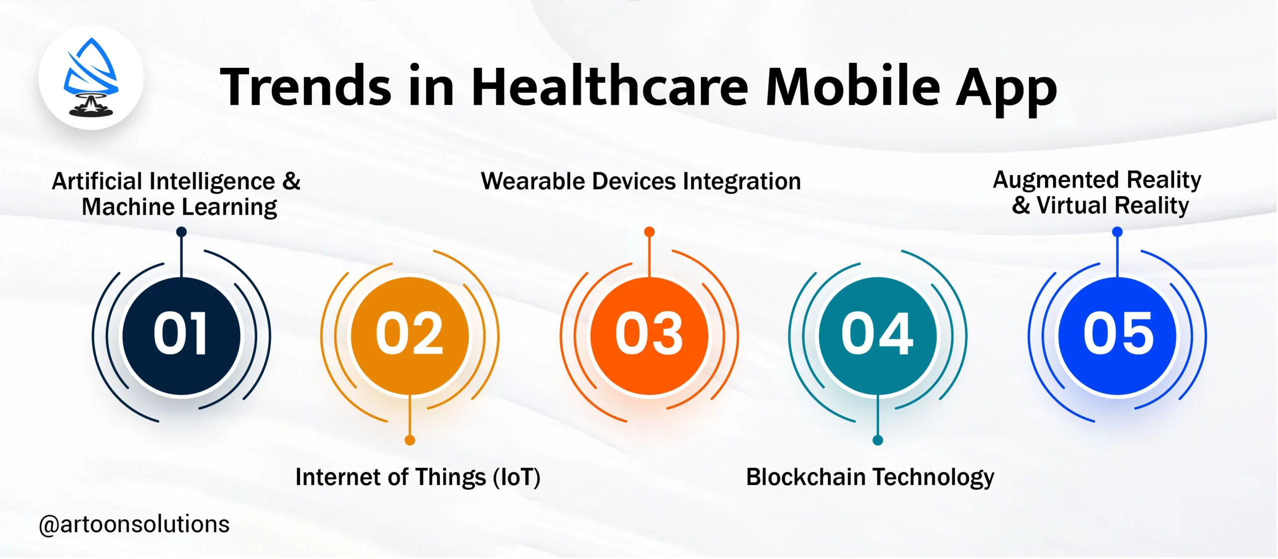 Understand The Trends in Healthcare Mobile App Development
