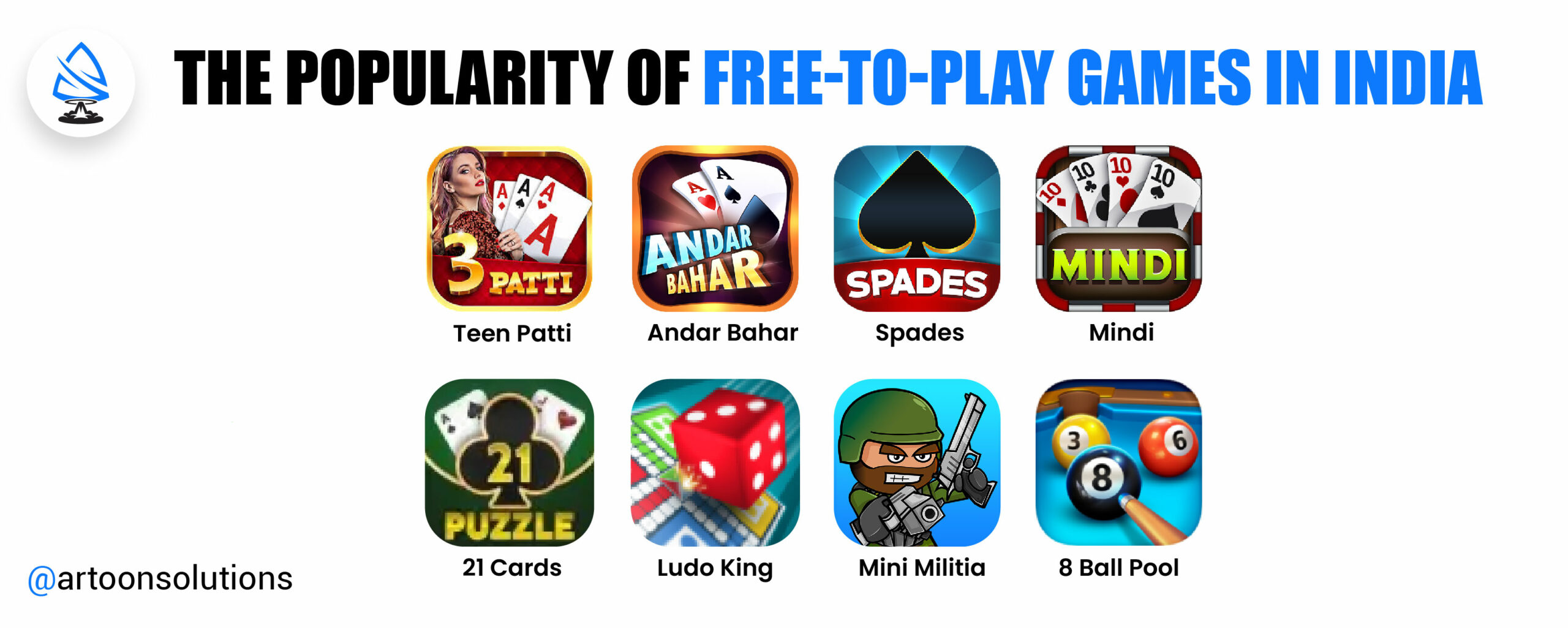 The popularity of Free-to-Play Games in India