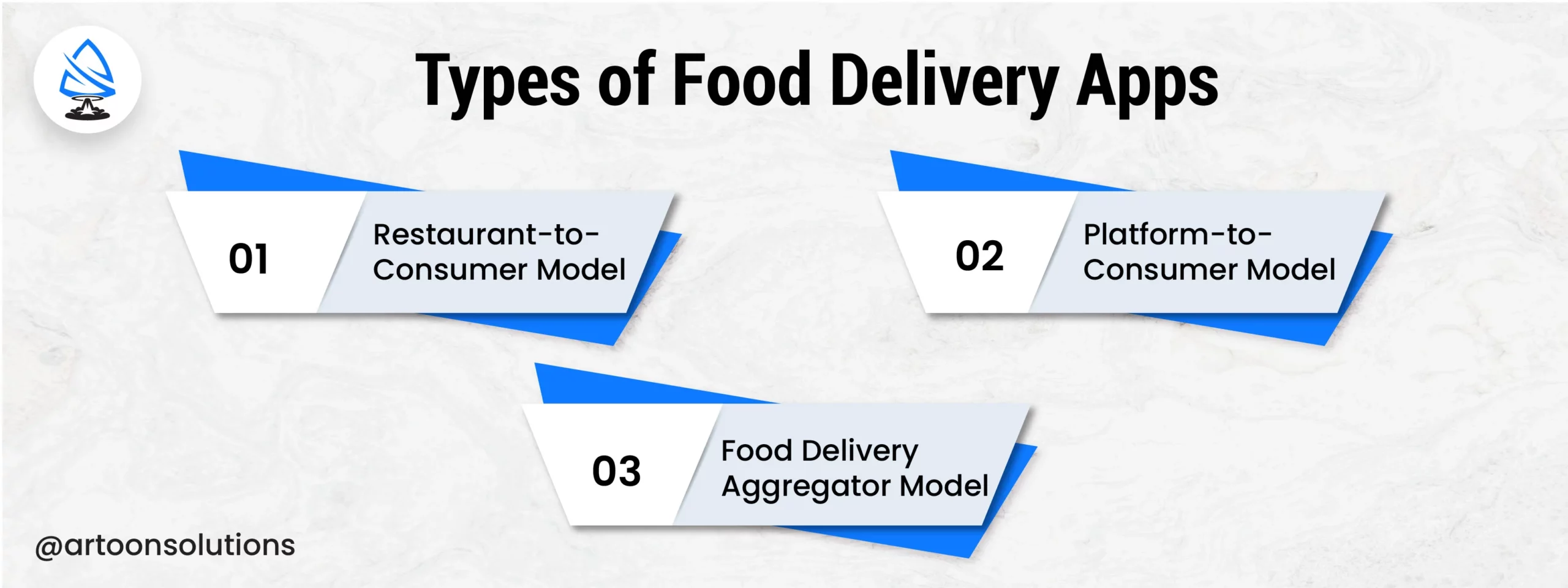 2. TYPES OF FOOD DELIVERY APPS