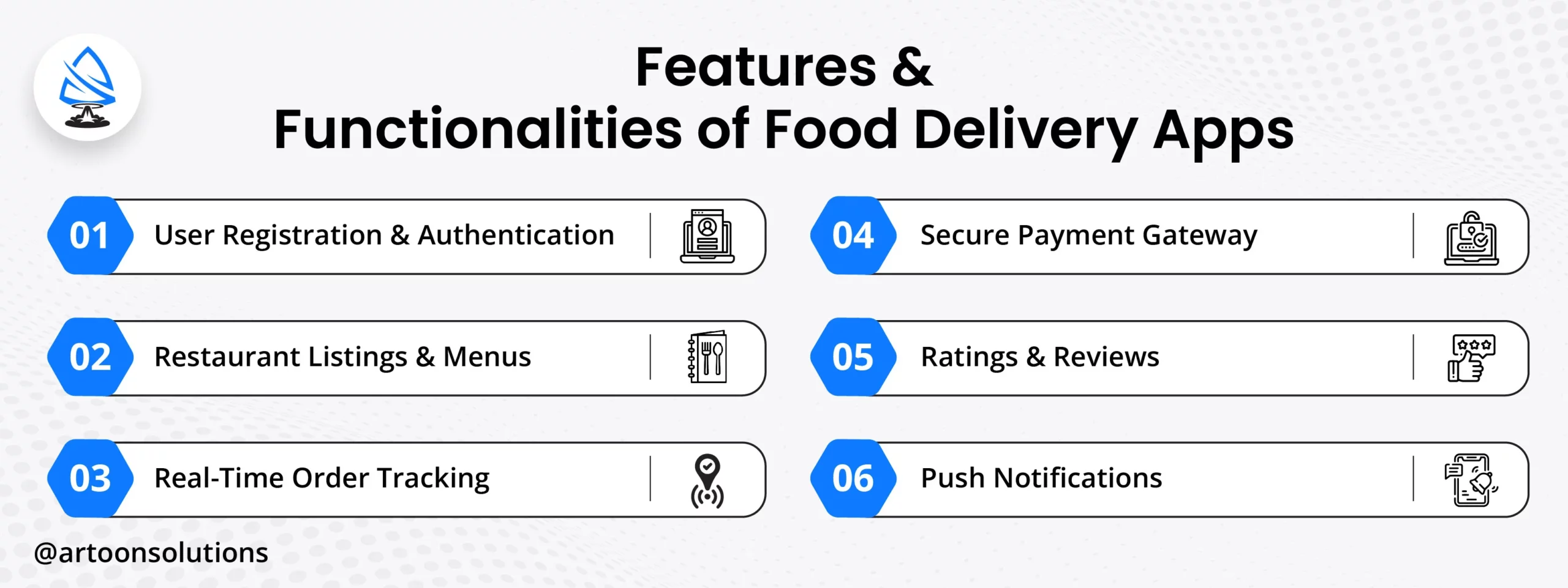 Features and Functionalities of Food Delivery Apps