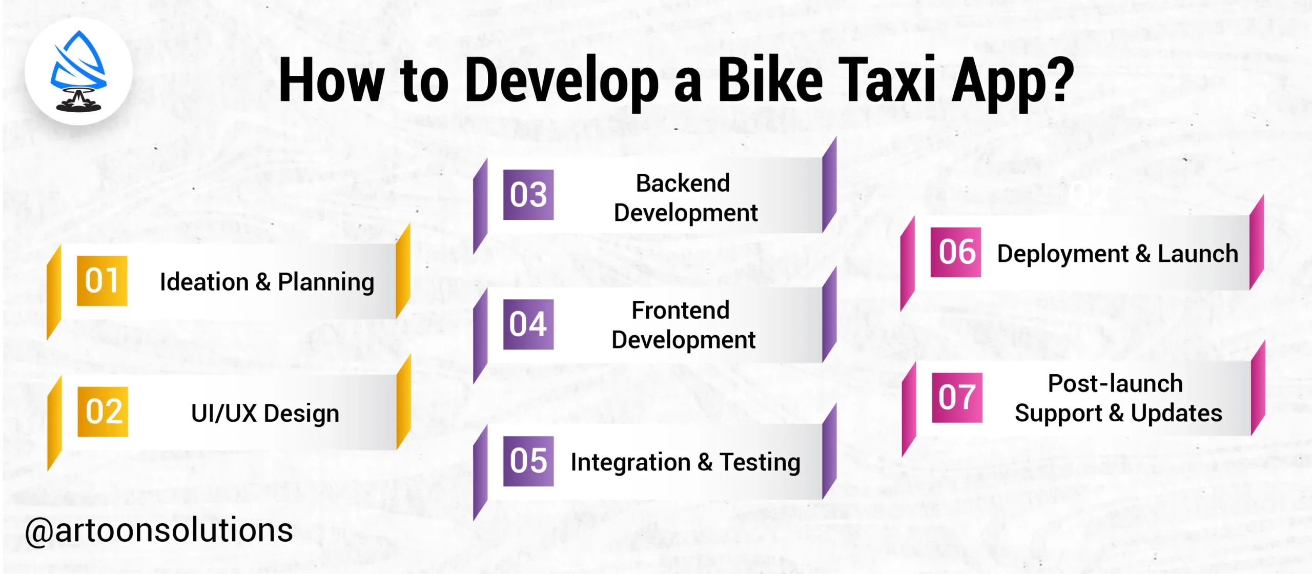 How to Develop a Bike Taxi App?