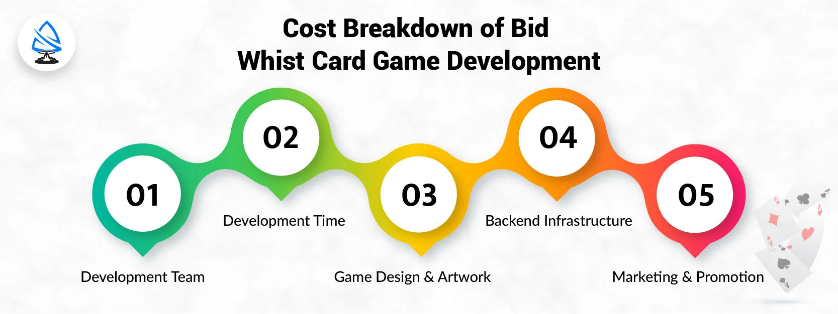 Cost Breakdown of Bid Whist Card Game Development