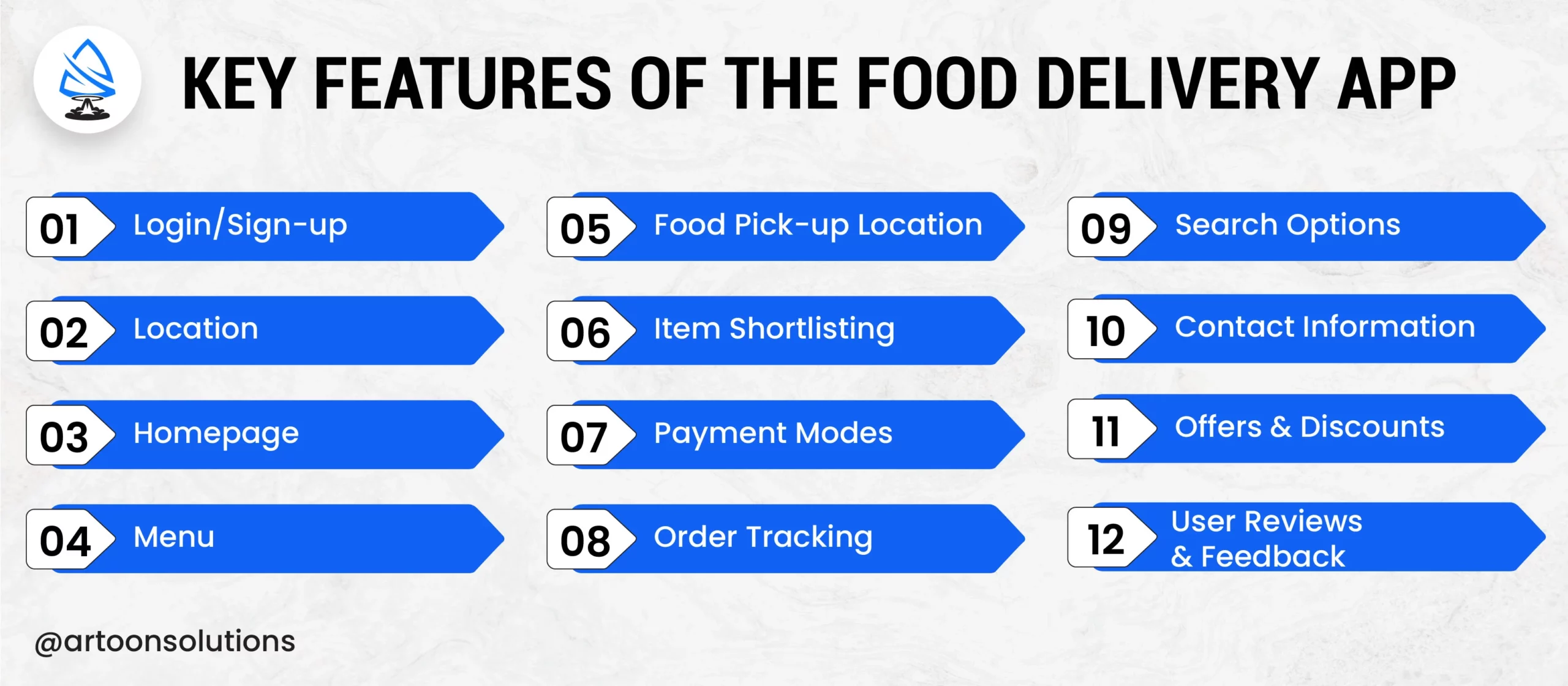3. KEY FEATURES OF THE FOOD DELIVERY APP