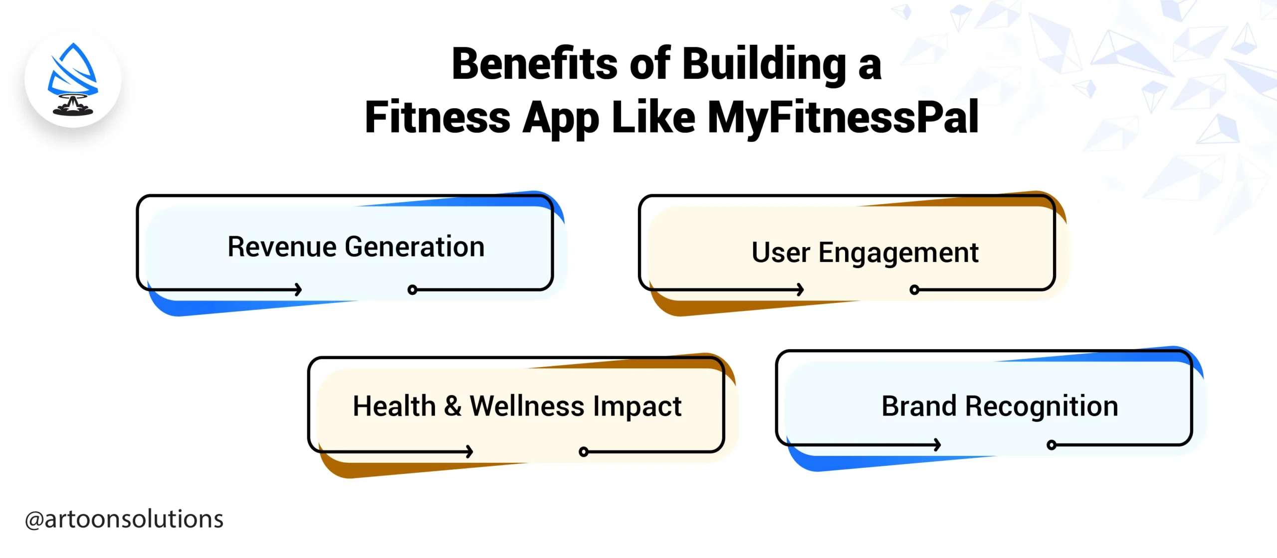 How to Build a Fitness and Nutrition App Like MyFitnessPal?