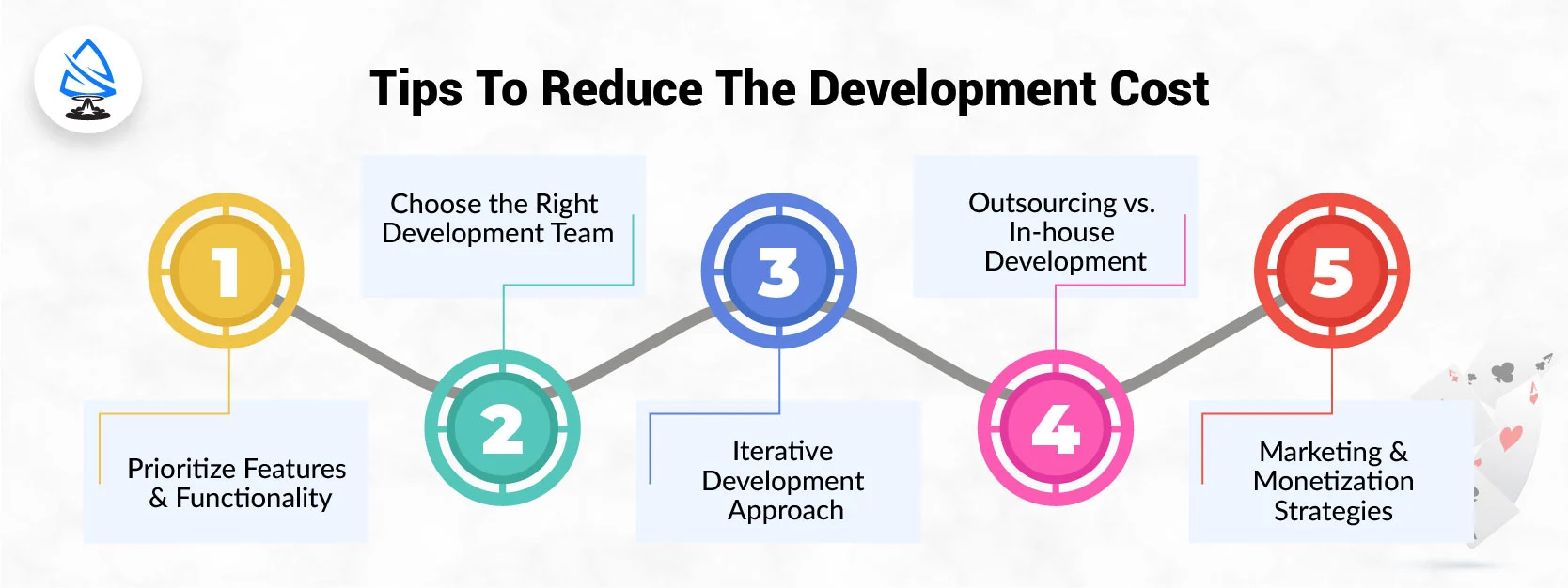 Tips To Reduce The Development Cost