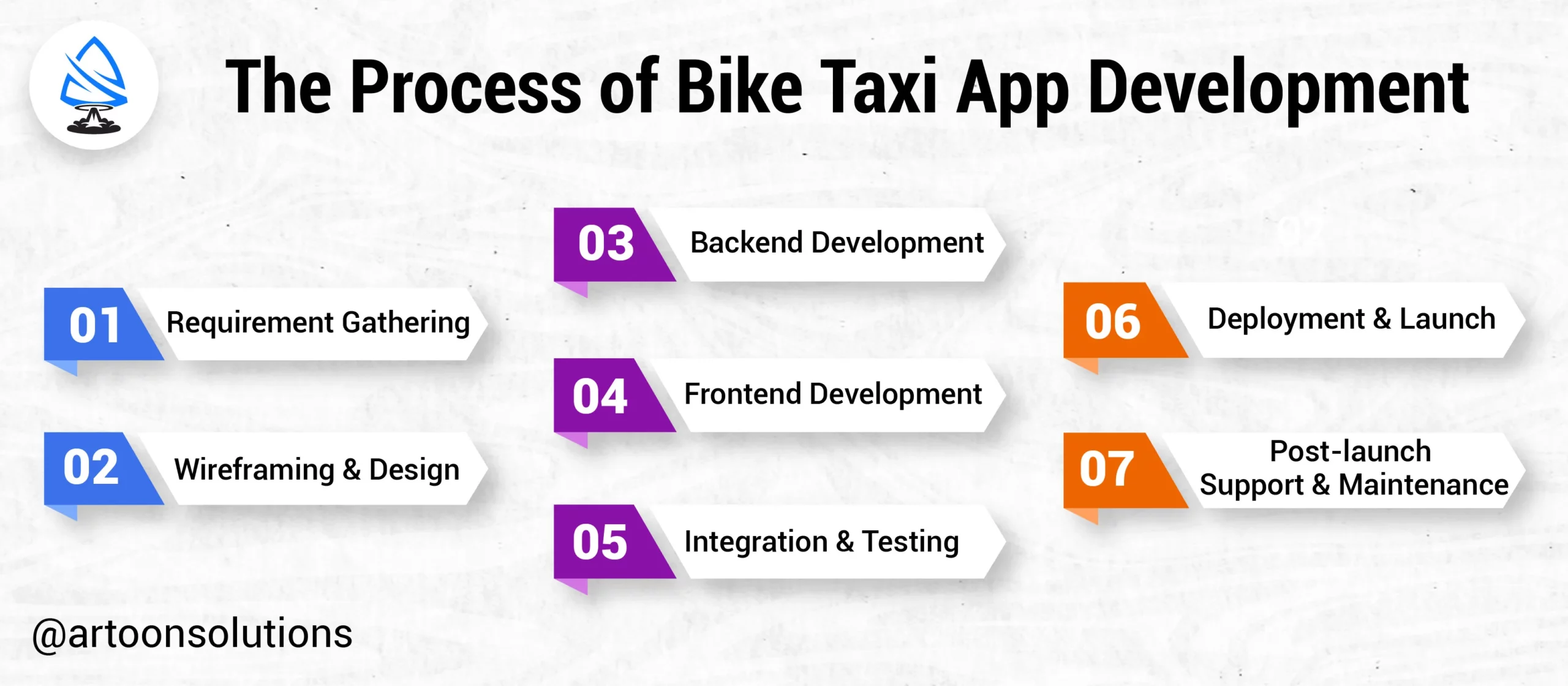 The Process of Bike Taxi App Development