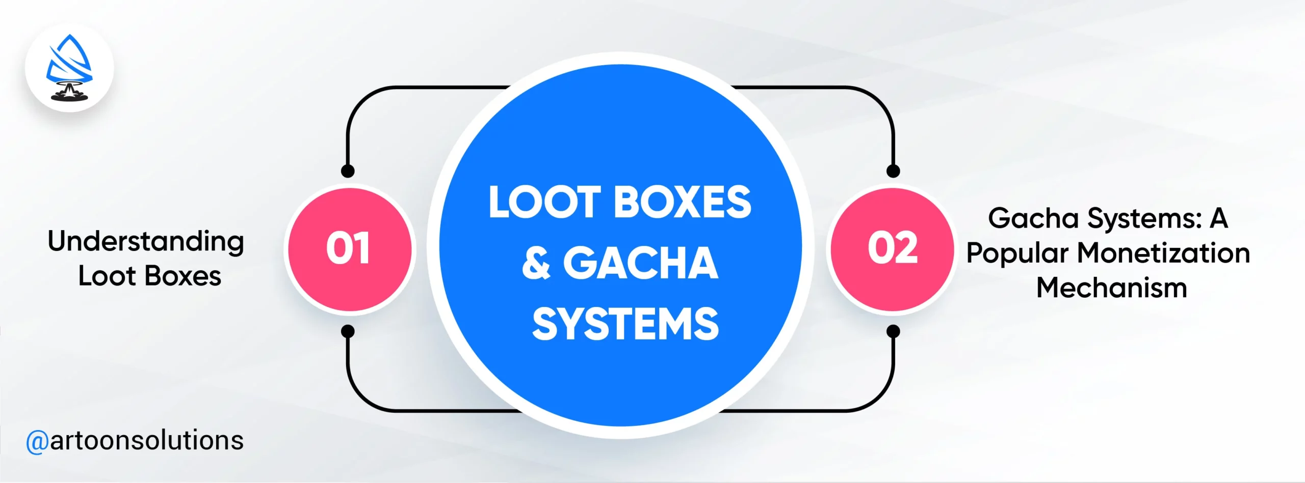 Loot Boxes and Gacha Systems