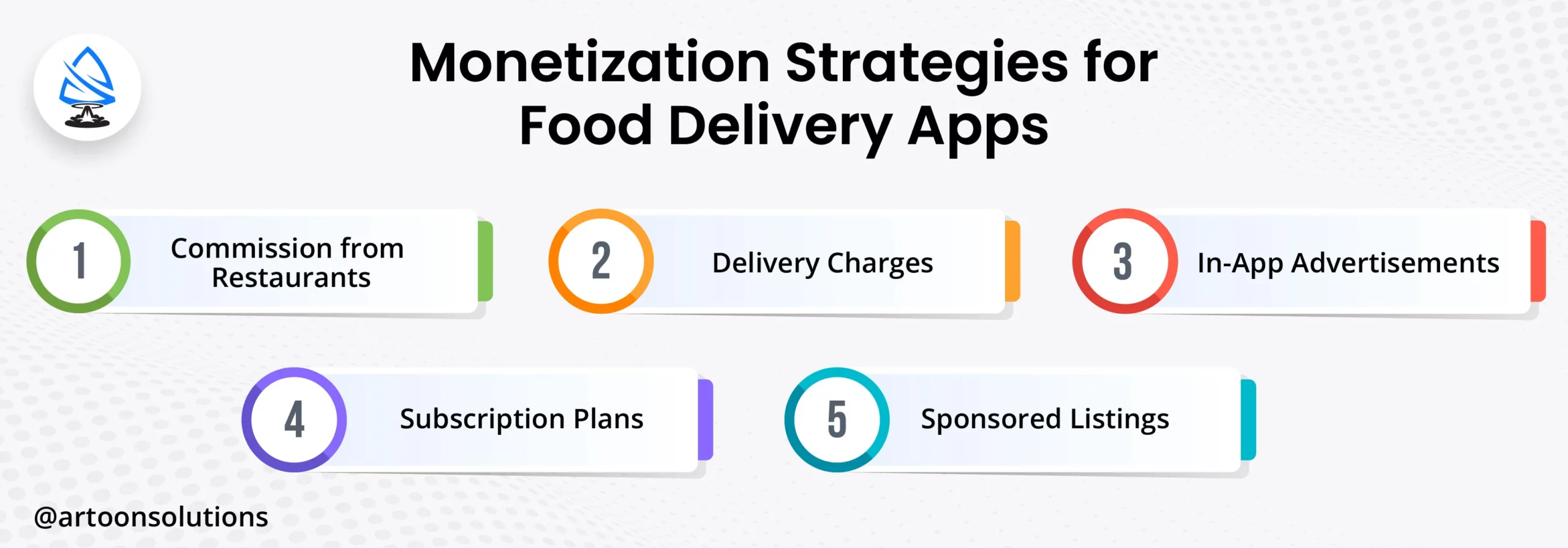 Monetization Strategies for Food Delivery Apps