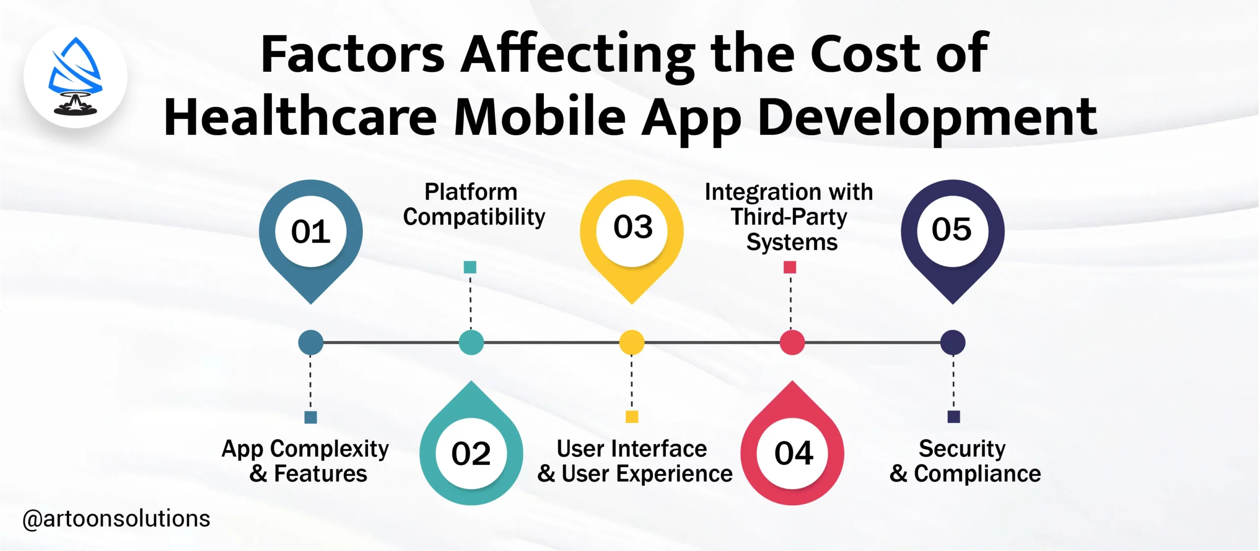 Factors Affecting the Cost of Healthcare Mobile App Development